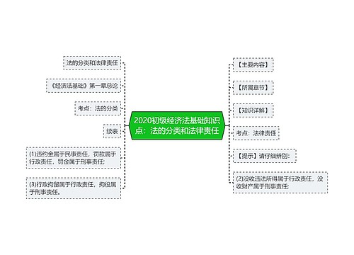 2020初级经济法基础知识点：法的分类和法律责任