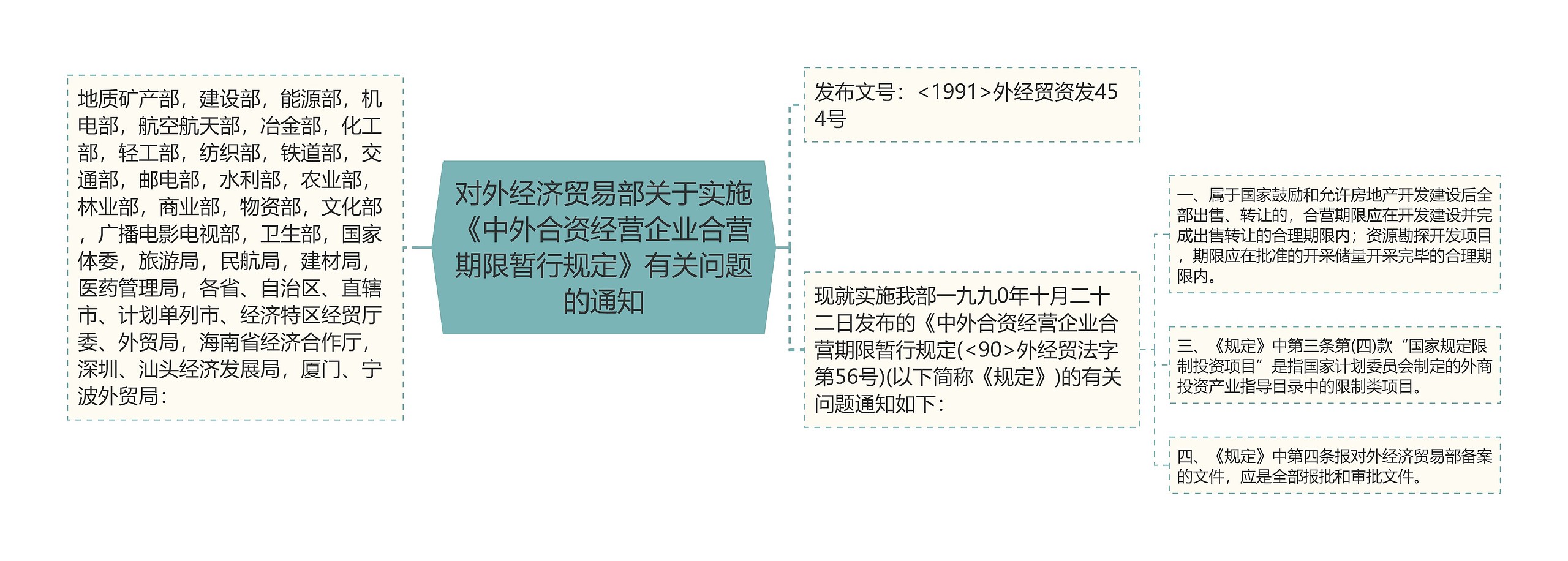 对外经济贸易部关于实施《中外合资经营企业合营期限暂行规定》有关问题的通知