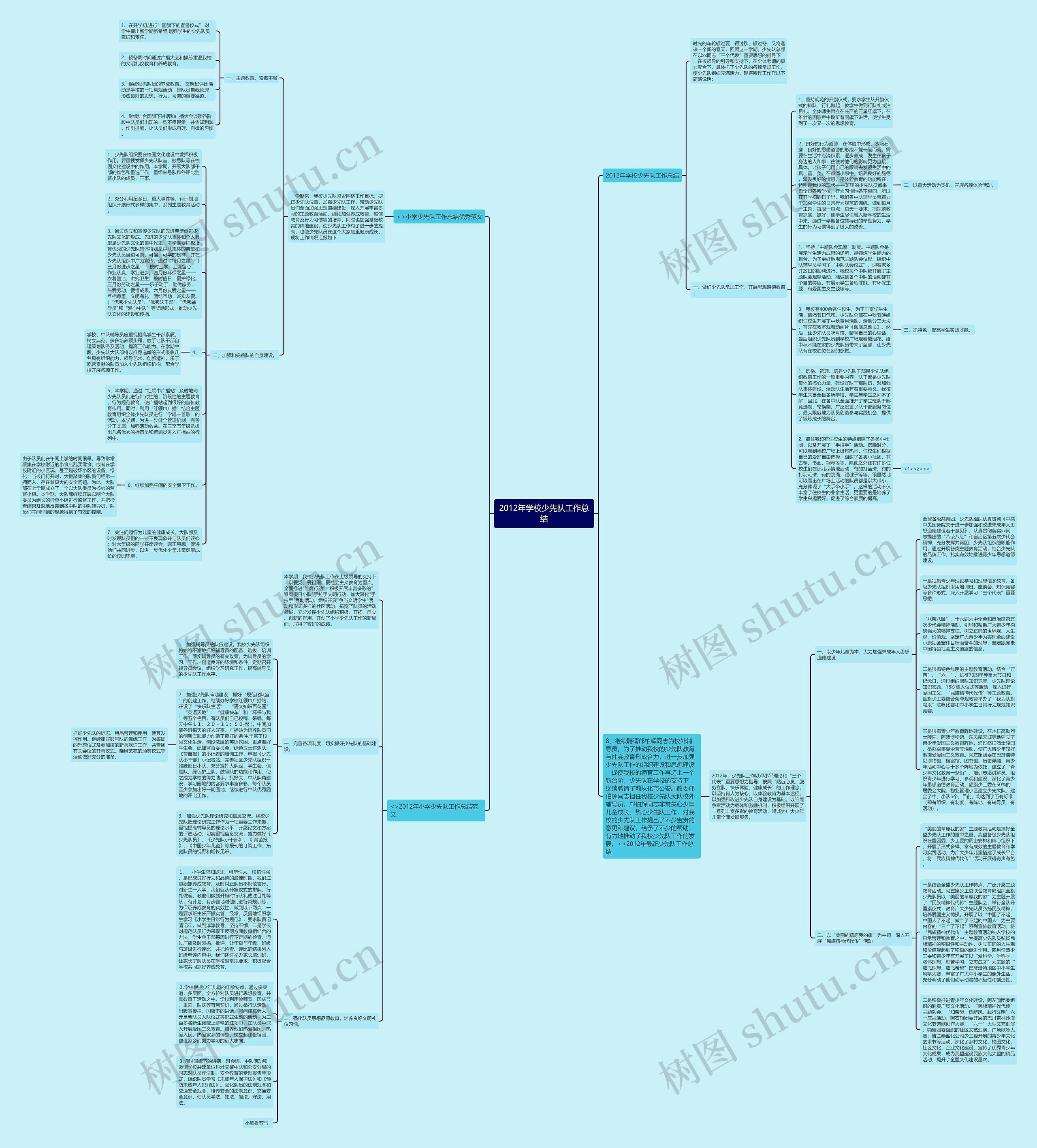 2012年学校少先队工作总结思维导图