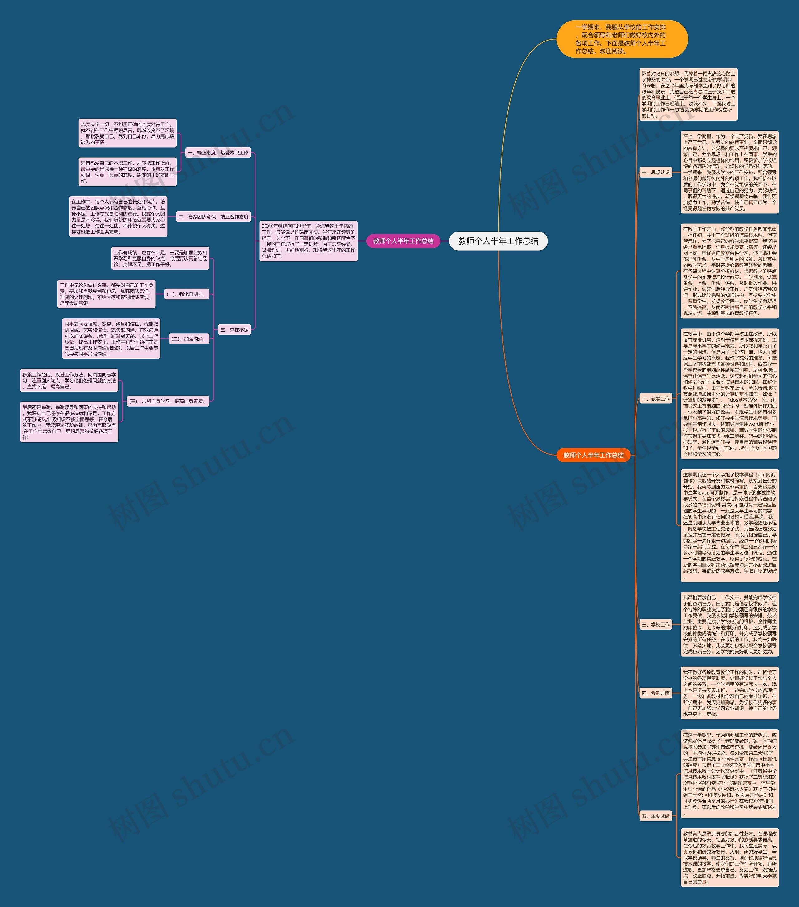 教师个人半年工作总结思维导图