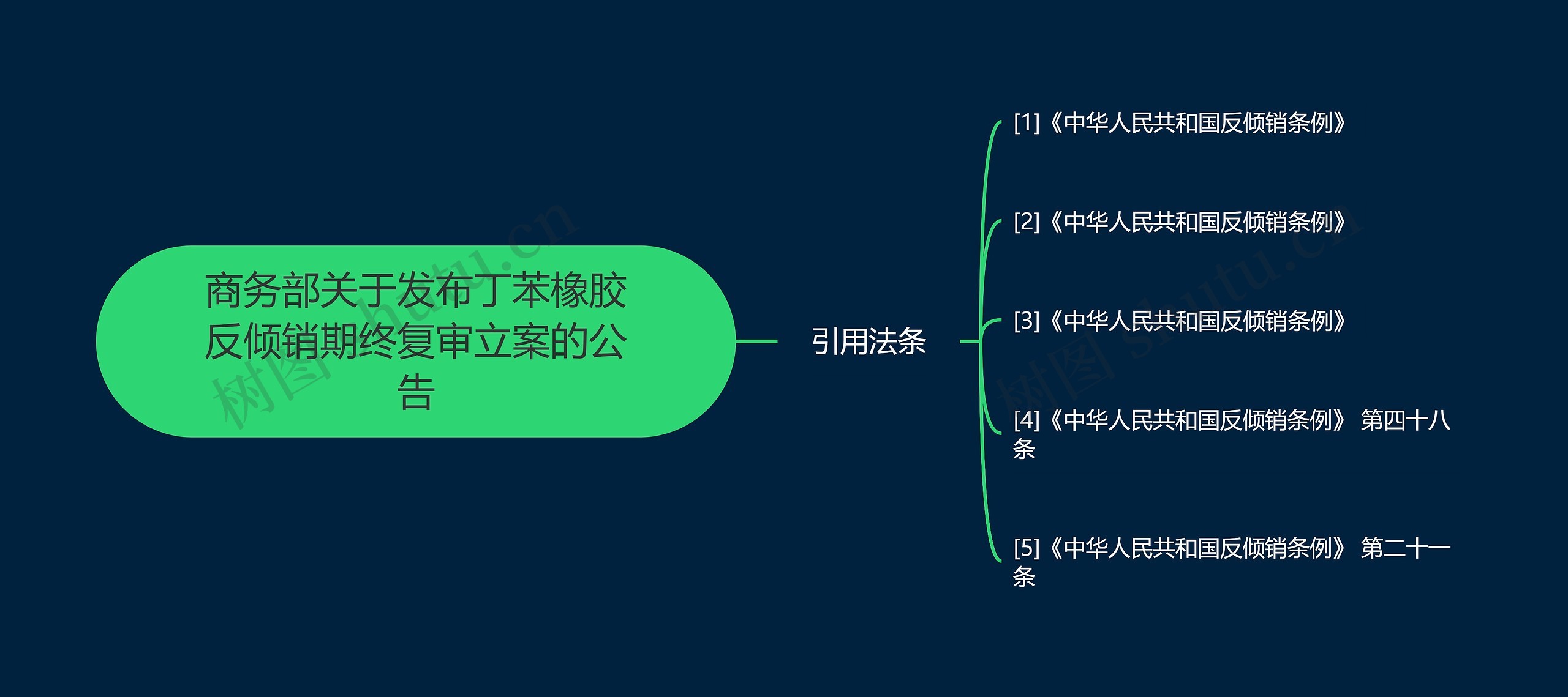 商务部关于发布丁苯橡胶反倾销期终复审立案的公告