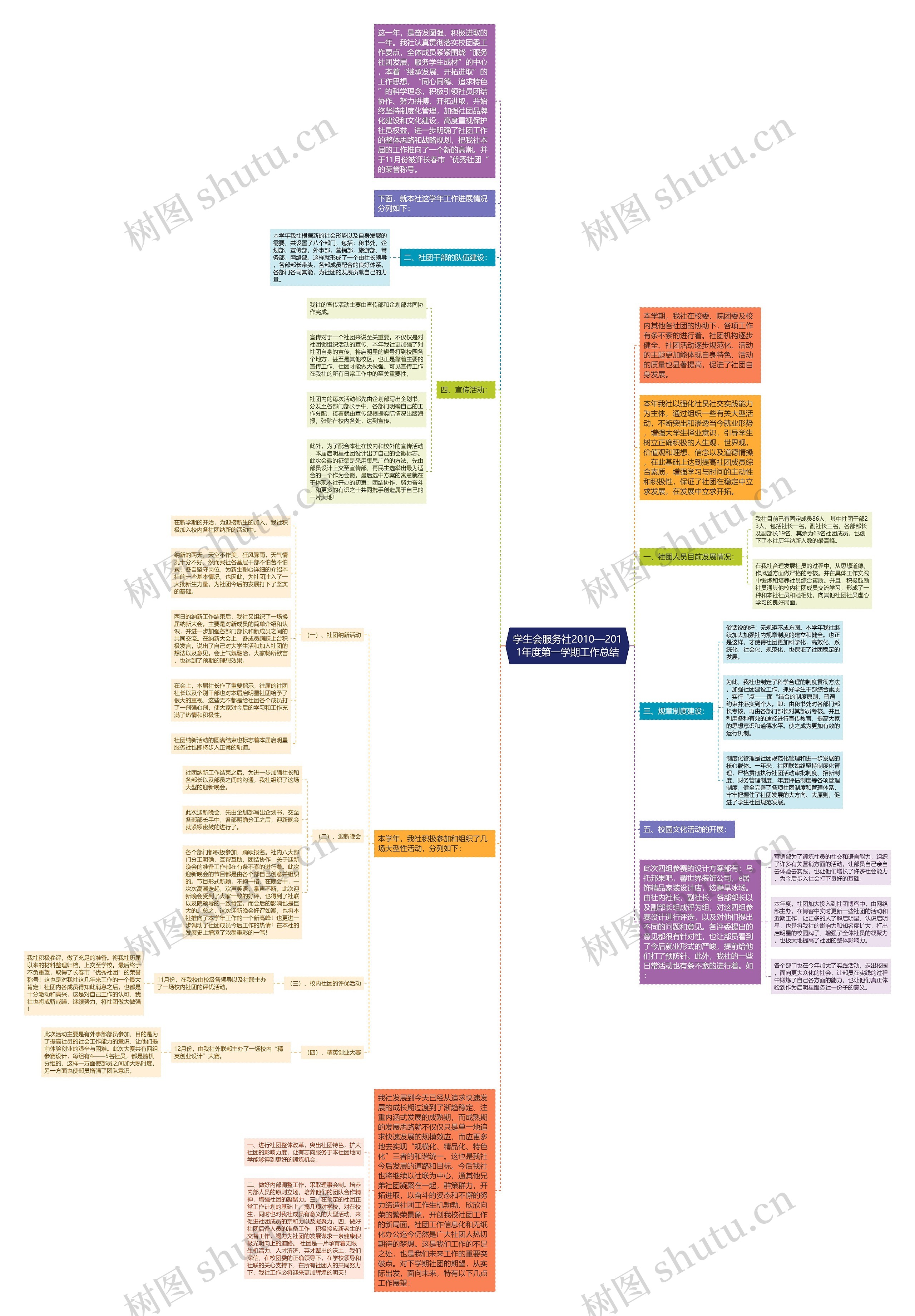 学生会服务社2010—2011年度第一学期工作总结思维导图
