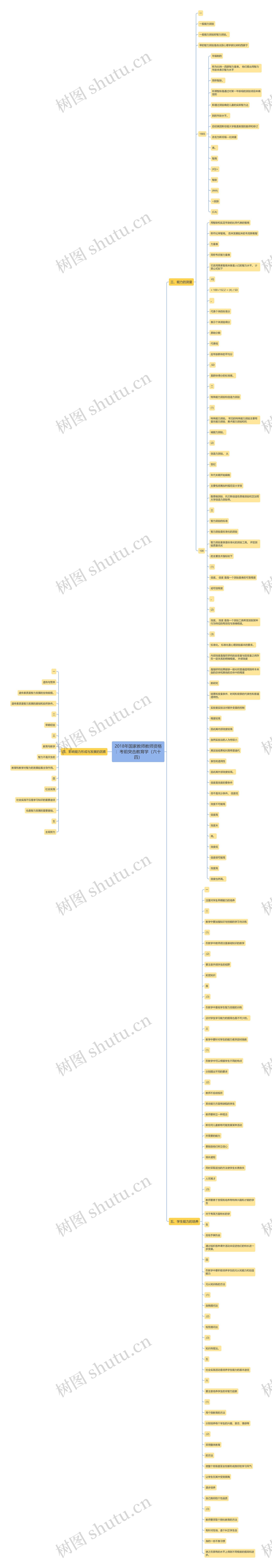 2018年国家教师教师资格：考前突击教育学（六十四）思维导图