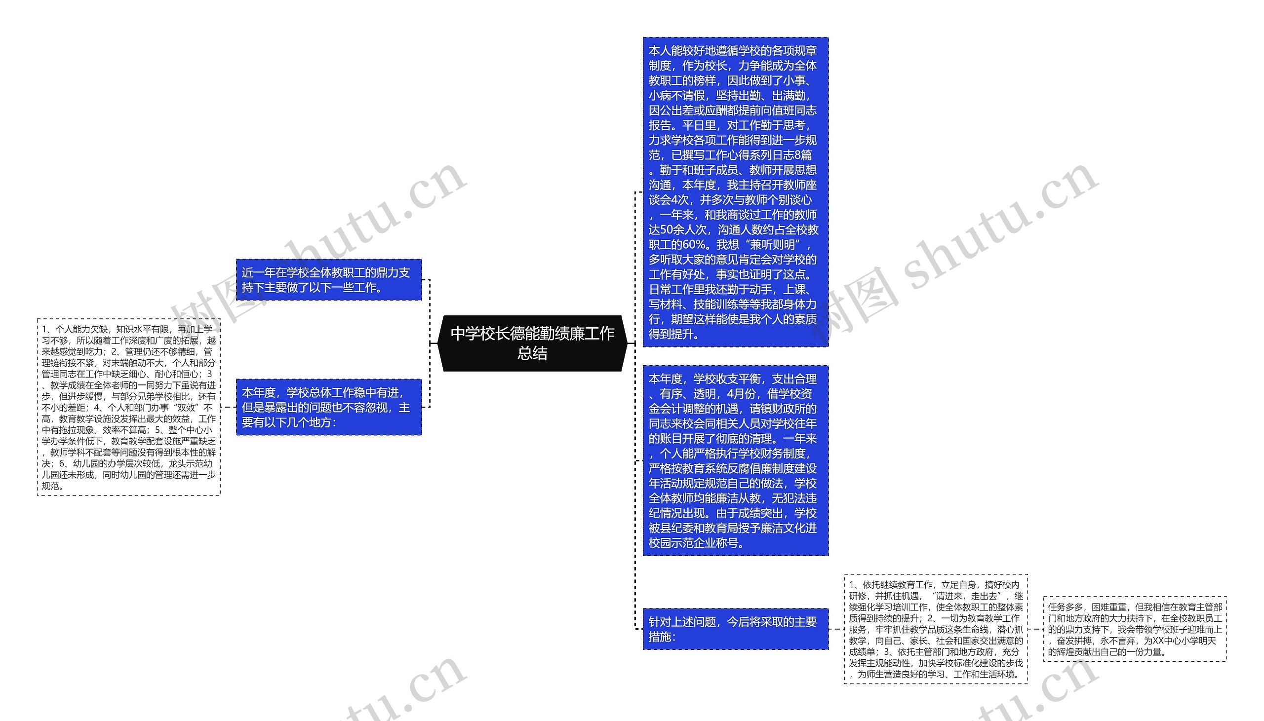 中学校长德能勤绩廉工作总结