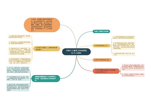 月度个人财务工作总结范文,个人总结-