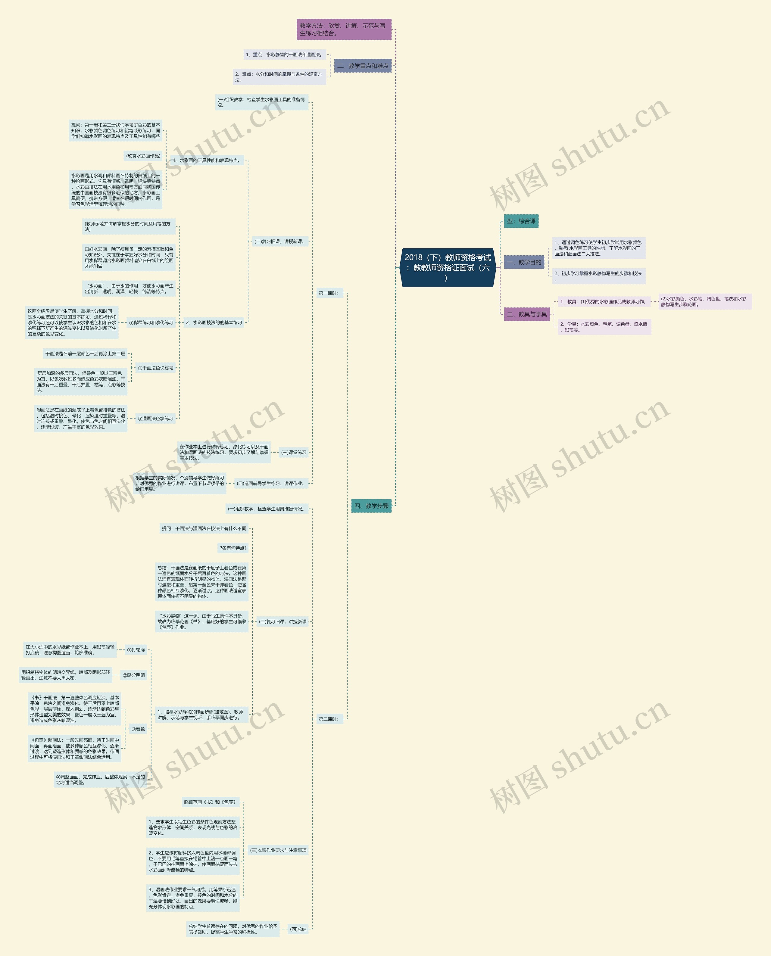 2018（下）教师资格考试：教教师资格证面试（六）思维导图