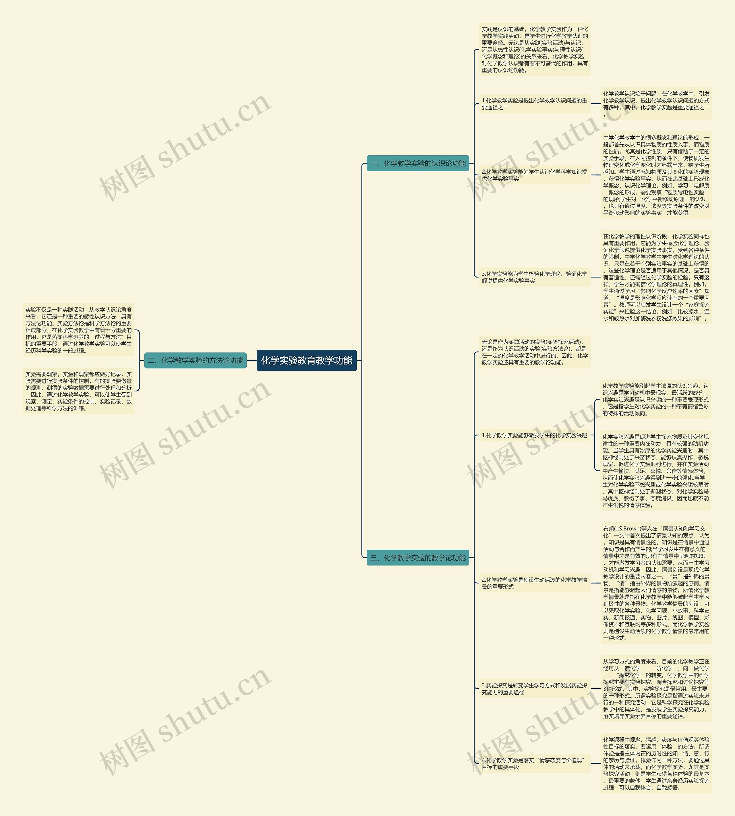化学实验教育教学功能思维导图