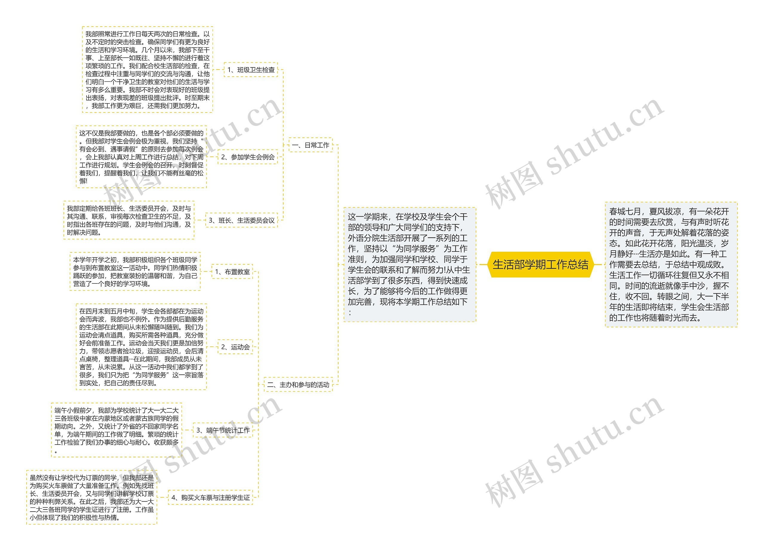 生活部学期工作总结思维导图