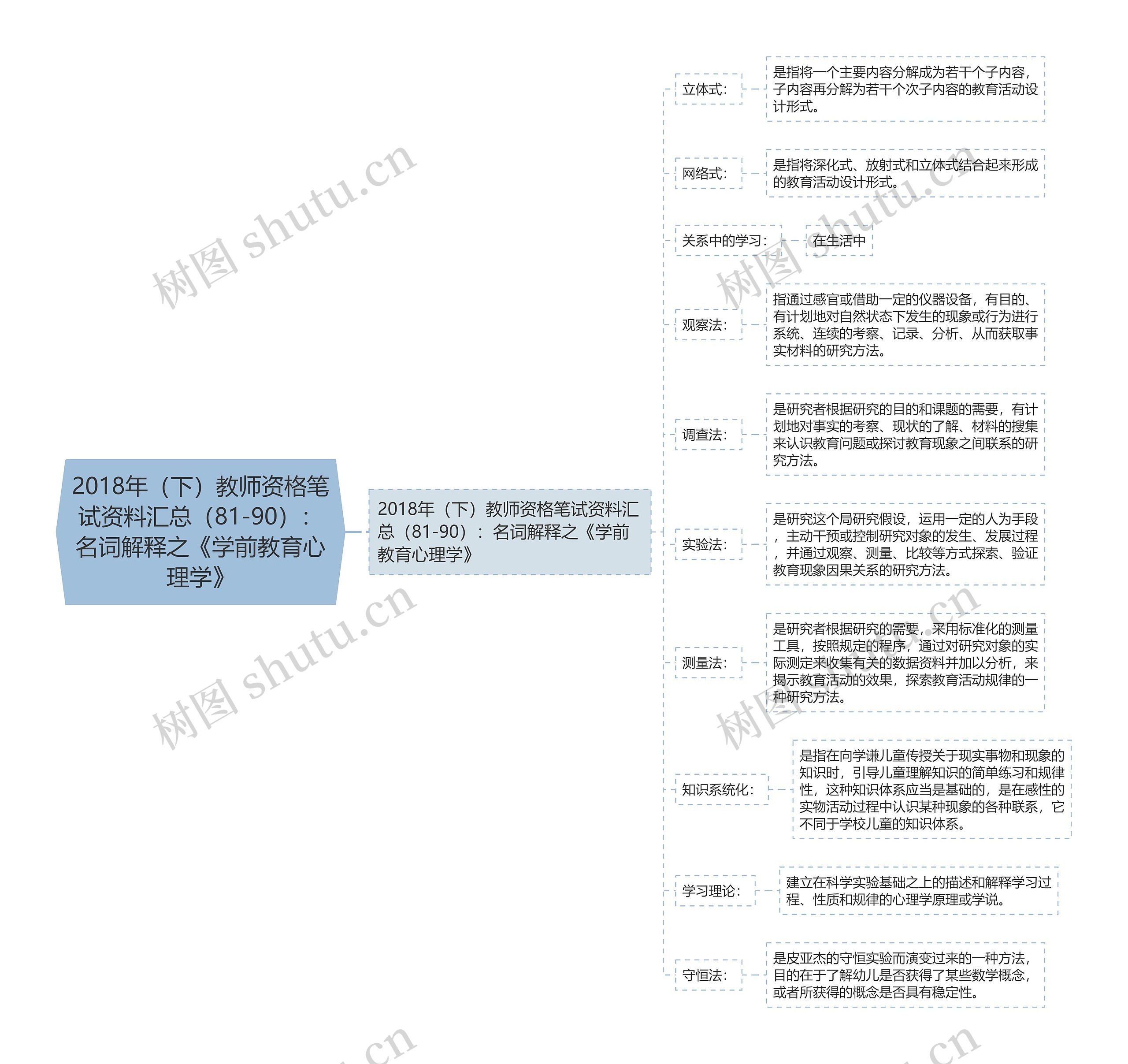 2018年（下）教师资格笔试资料汇总（81-90）：名词解释之《学前教育心理学》