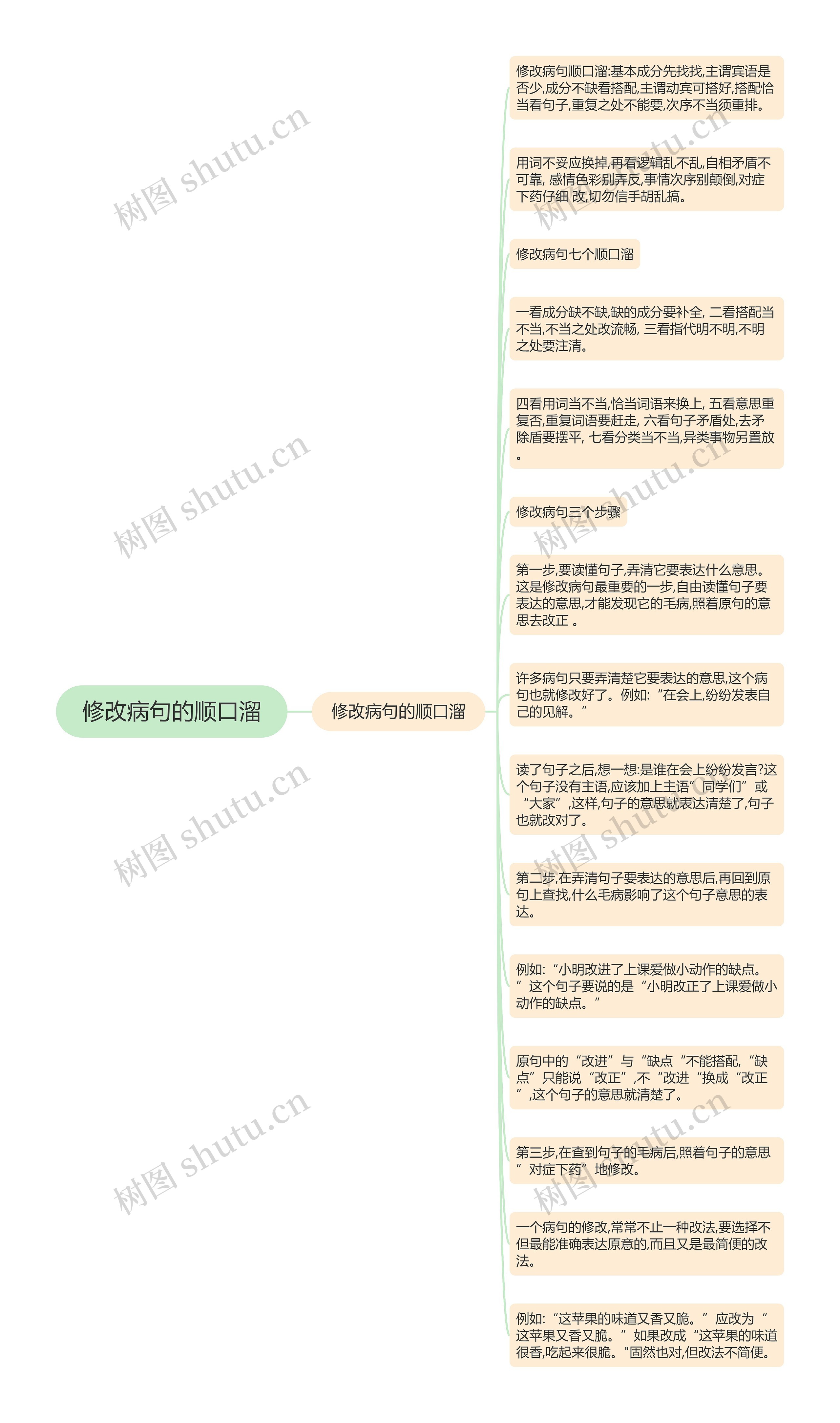 修改病句的顺口溜