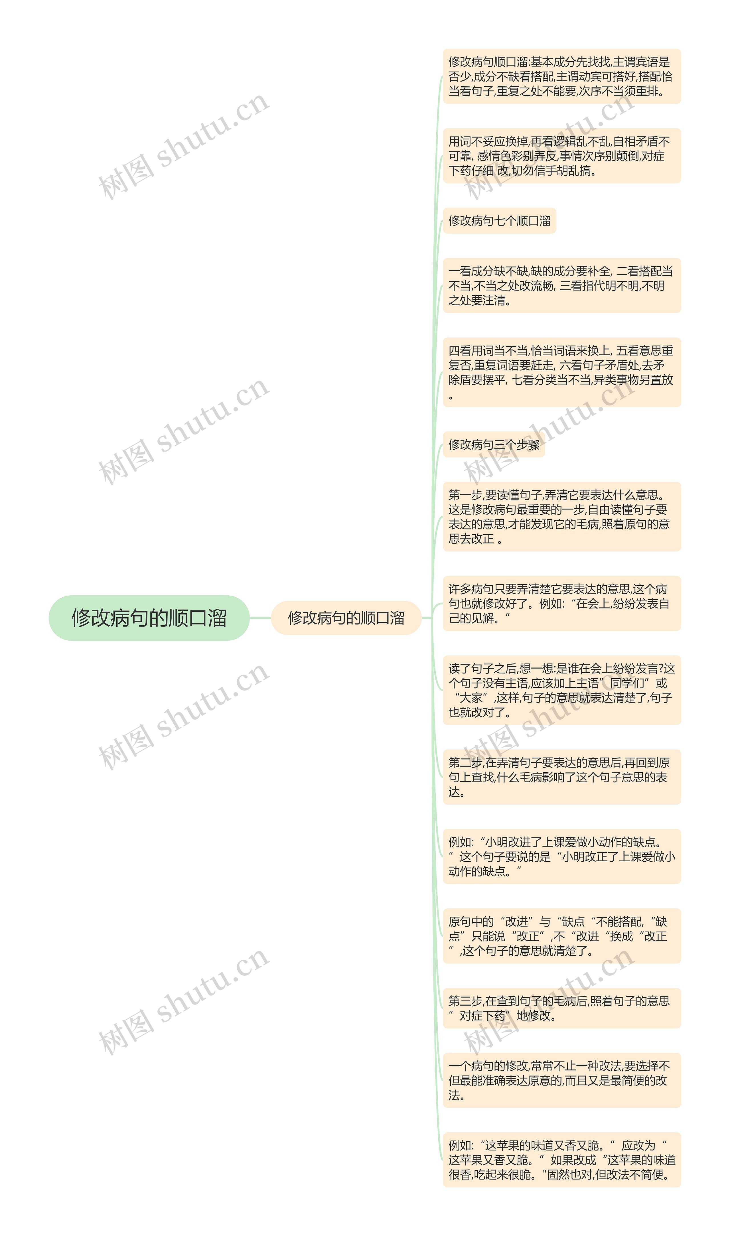 修改病句的顺口溜