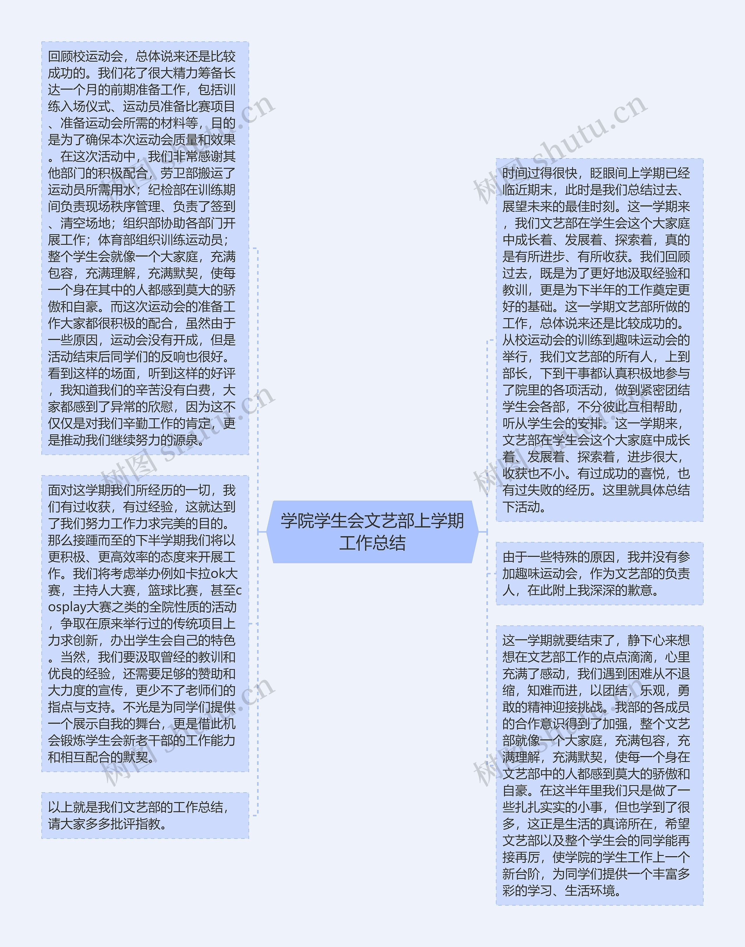 学院学生会文艺部上学期工作总结