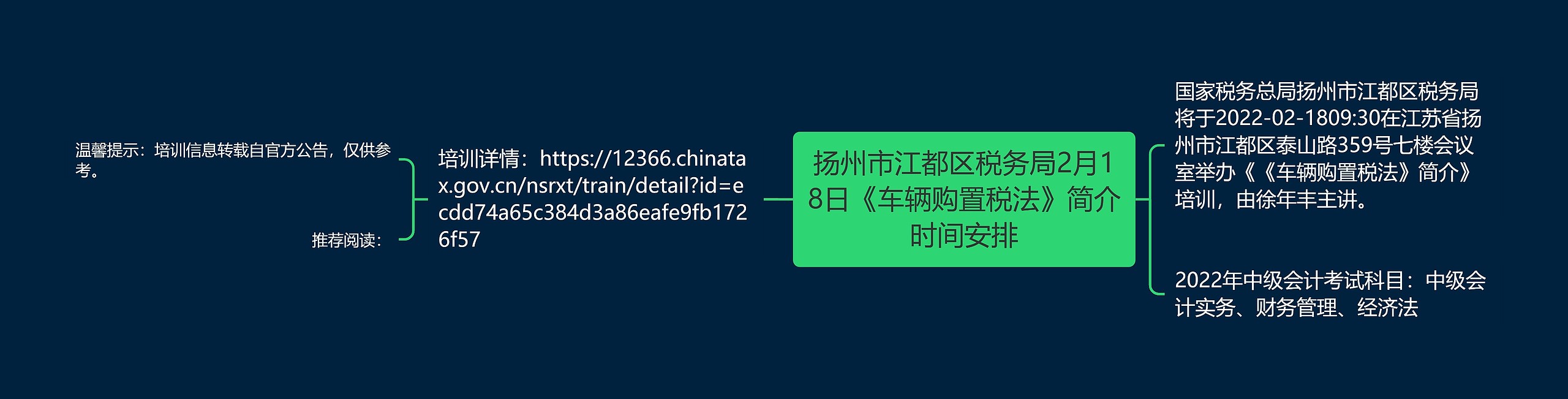 扬州市江都区税务局2月18日《车辆购置税法》简介时间安排