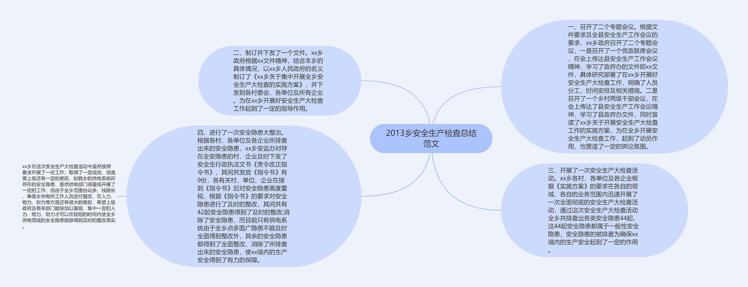 2013乡安全生产检查总结范文