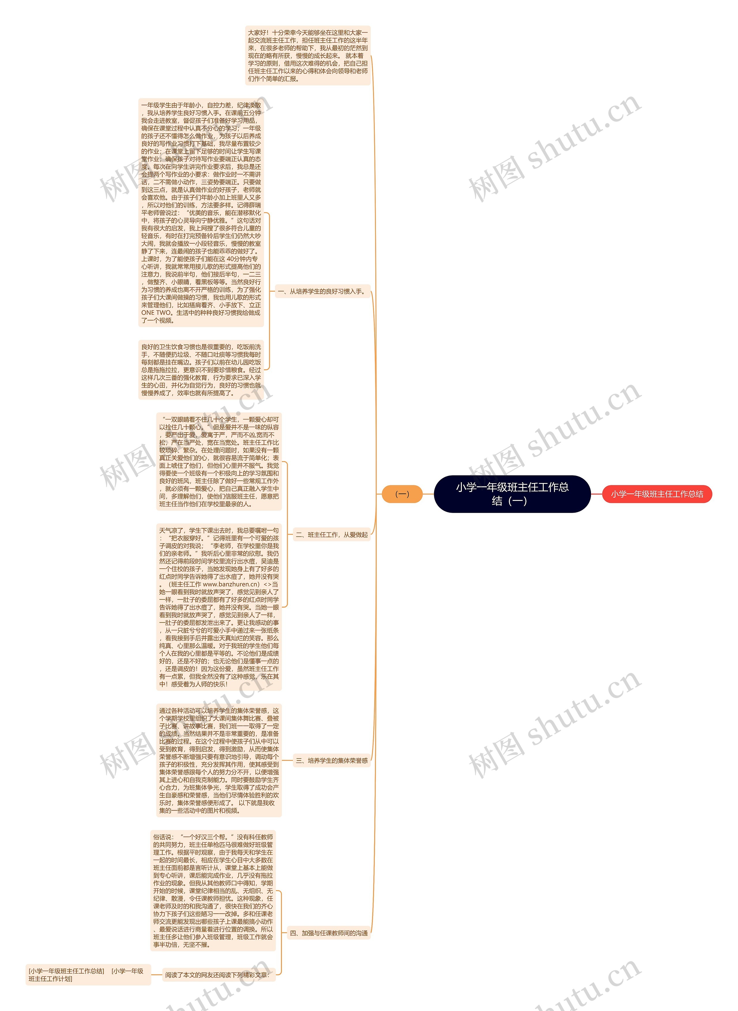 小学一年级班主任工作总结（一）思维导图
