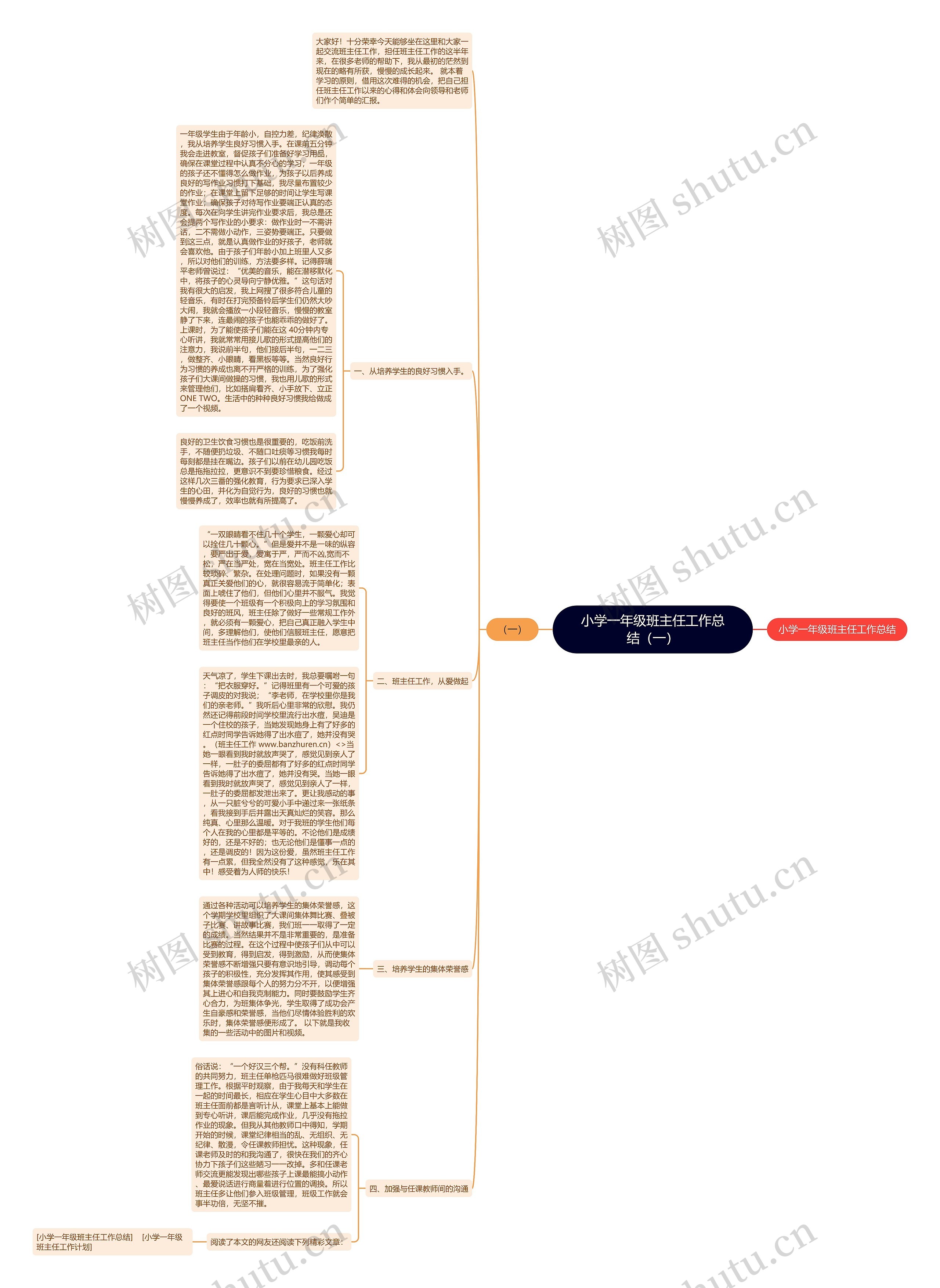 小学一年级班主任工作总结(一) 小学一年级班主任工作总结(一)