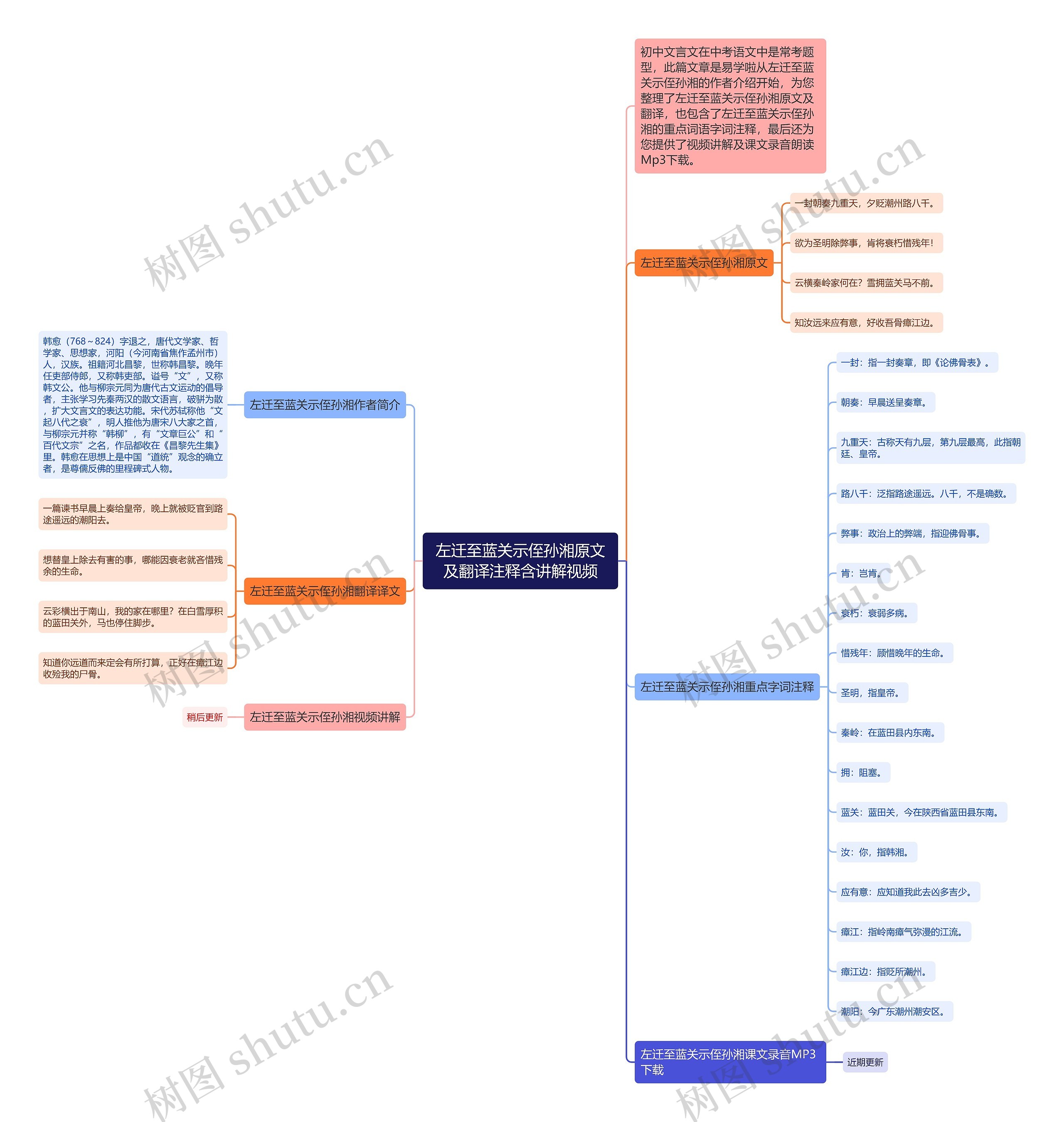 左迁至蓝关示侄孙湘原文及翻译注释含讲解视频