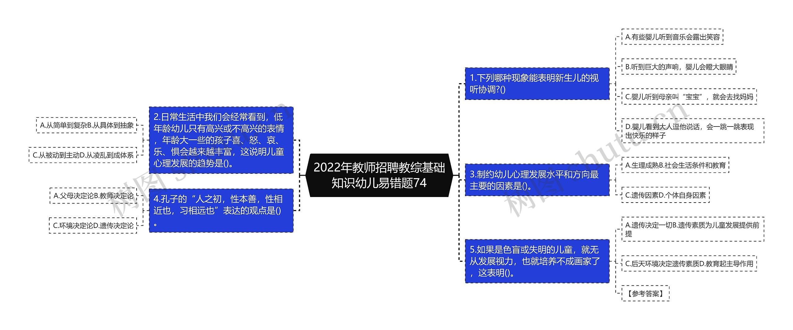 2022年教师招聘教综基础知识幼儿易错题74思维导图