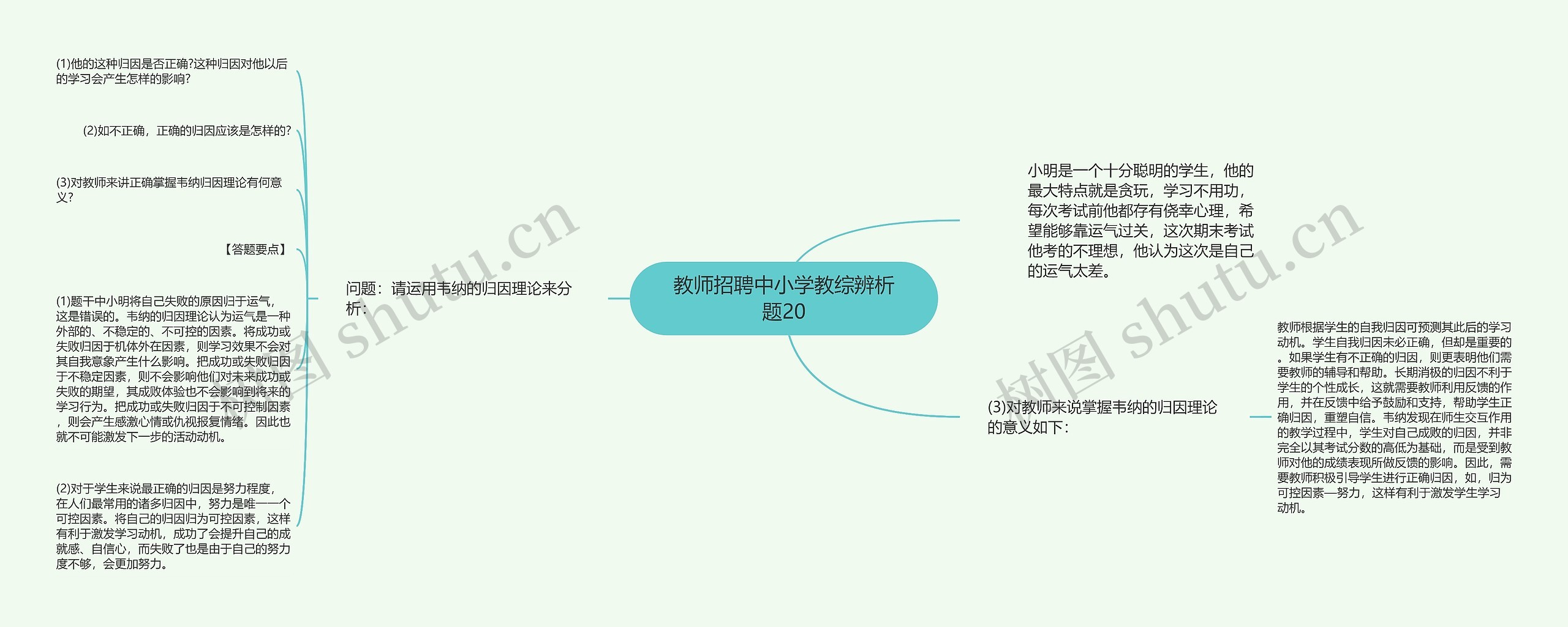 教师招聘中小学教综辨析题20思维导图