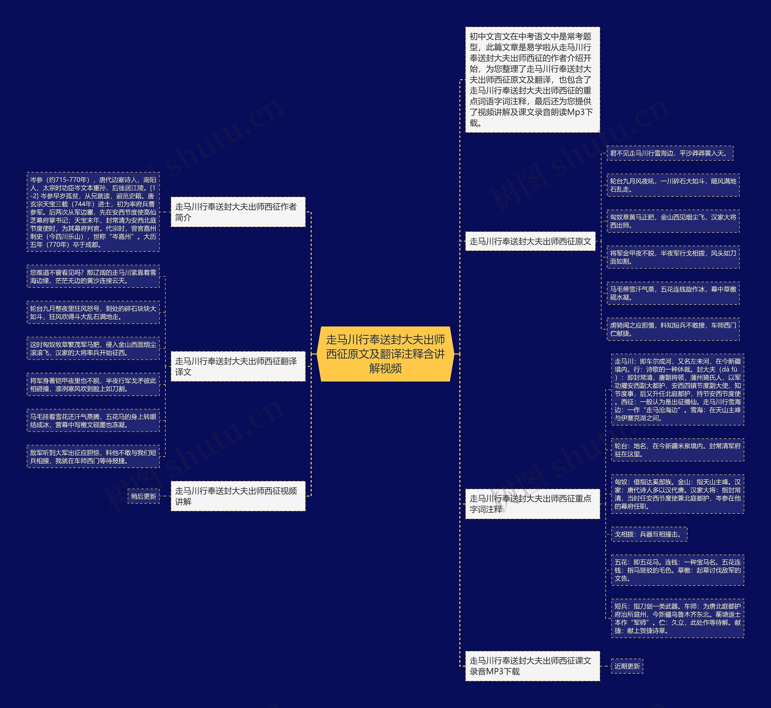 走马川行奉送封大夫出师西征原文及翻译注释含讲解视频思维导图