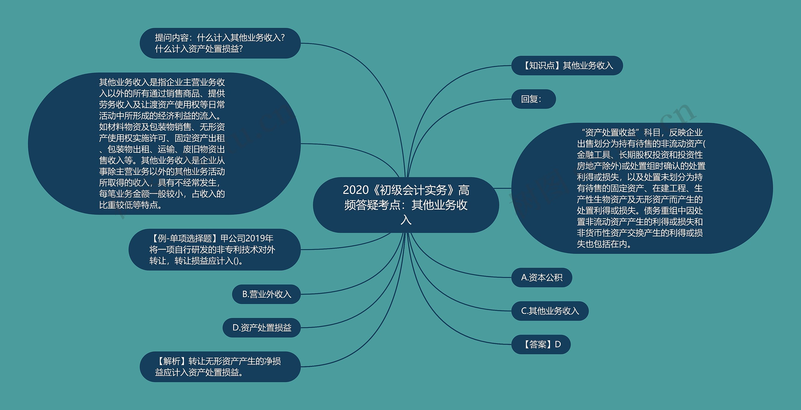 2020《初级会计实务》高频答疑考点：其他业务收入