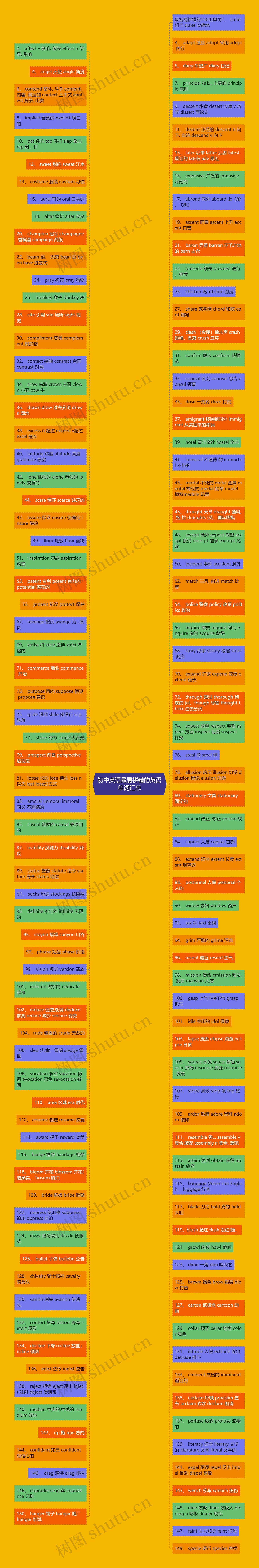 初中英语最易拼错的英语单词汇总