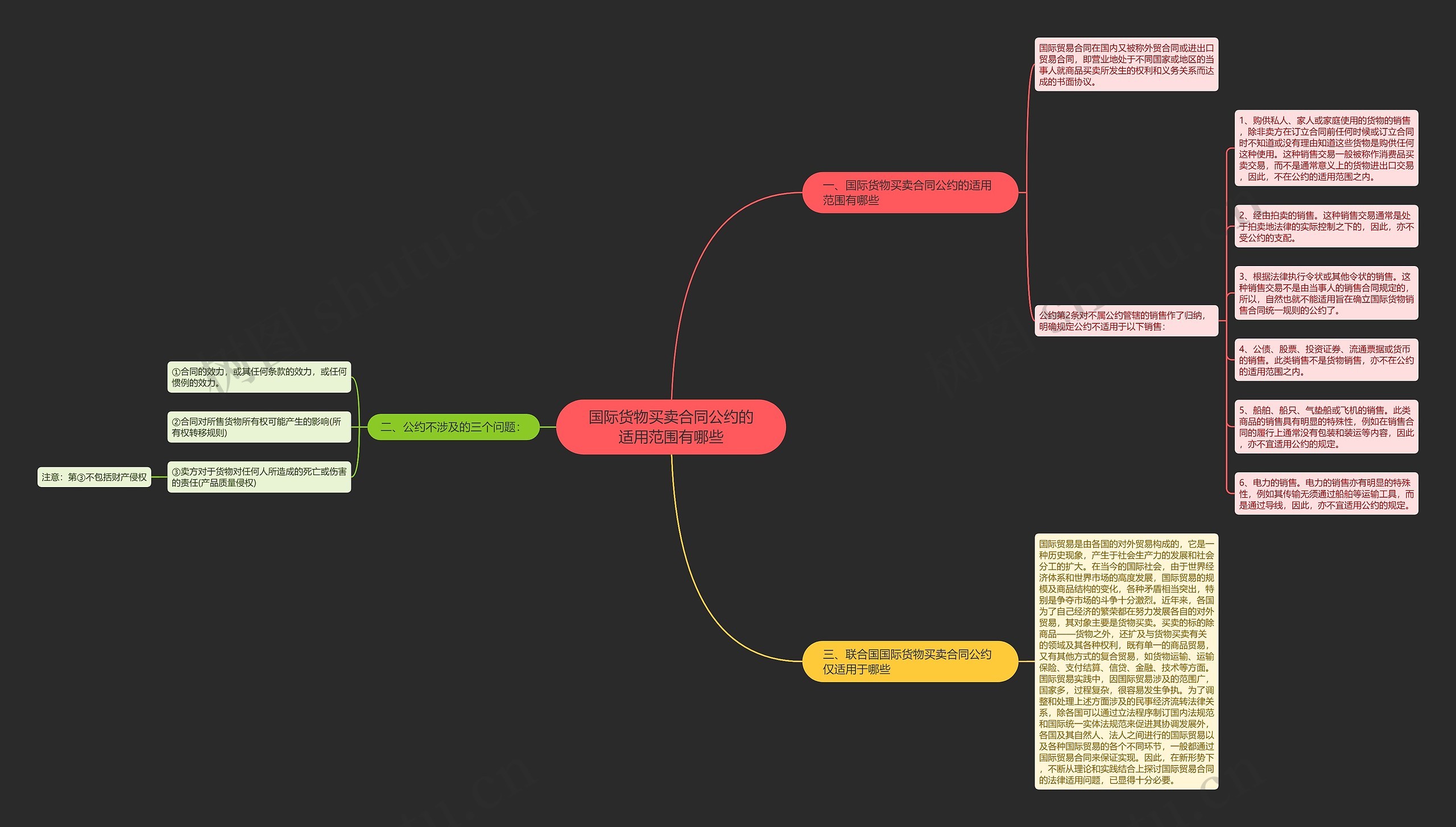 国际货物买卖合同公约的适用范围有哪些 国际货物买卖合同公约的适用范围有哪些