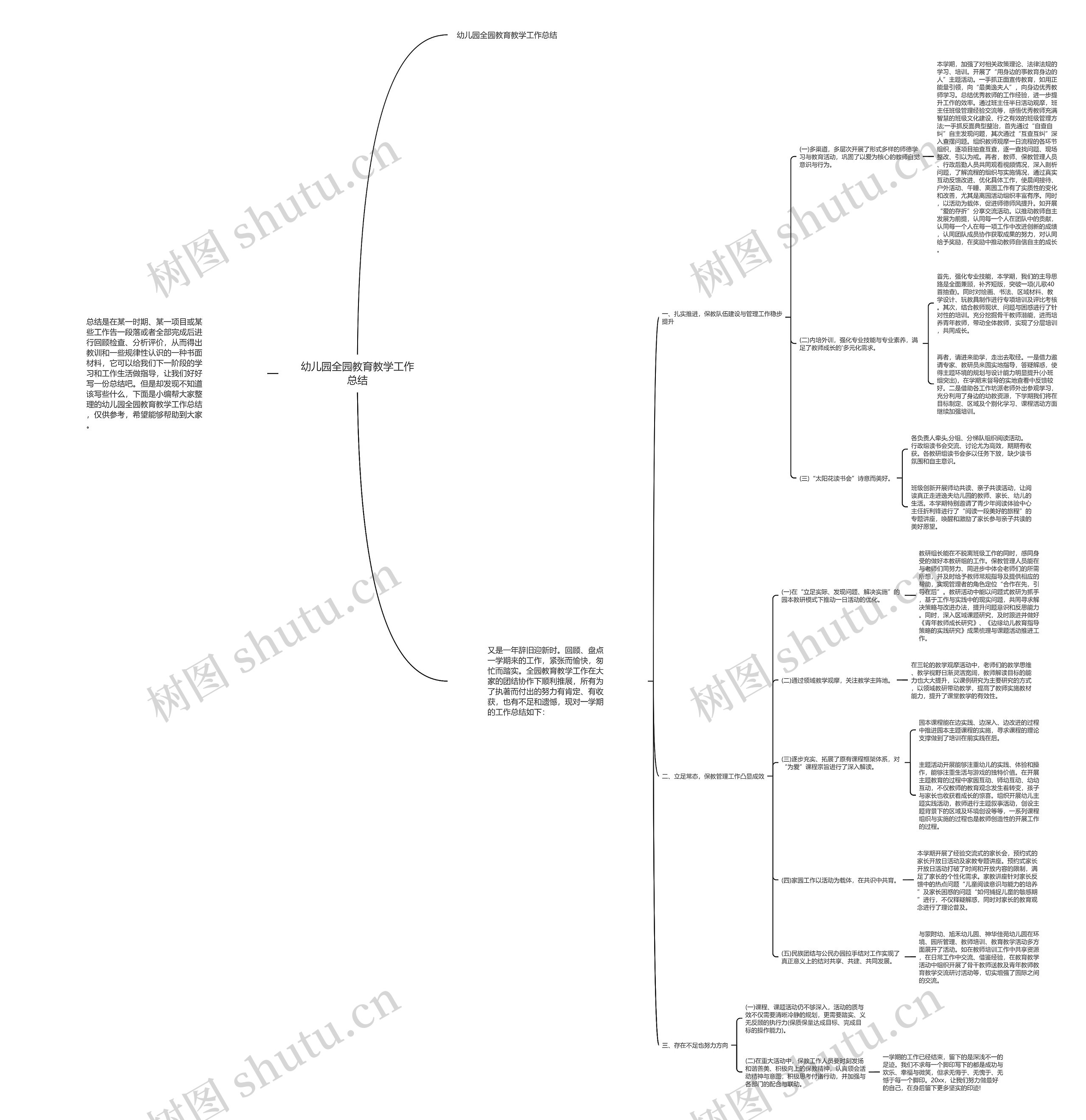 幼儿园全园教育教学工作总结思维导图