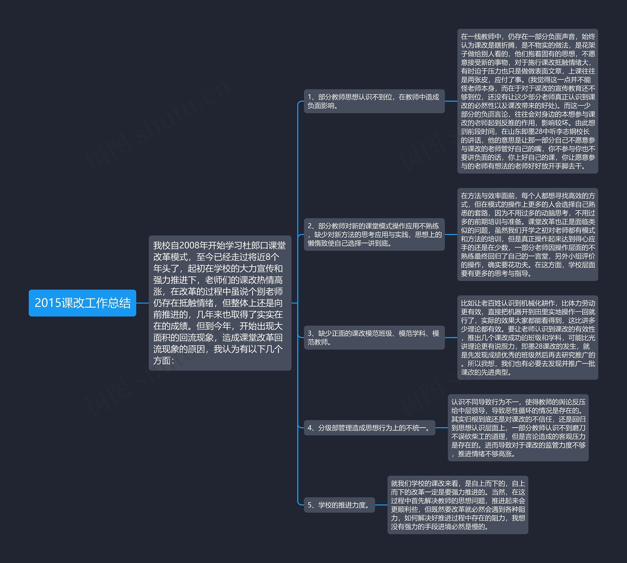 2015课改工作总结思维导图