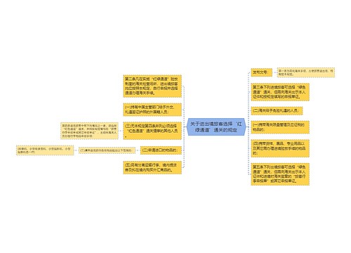 关于进出境旅客选择‘红绿通道’通关的规定