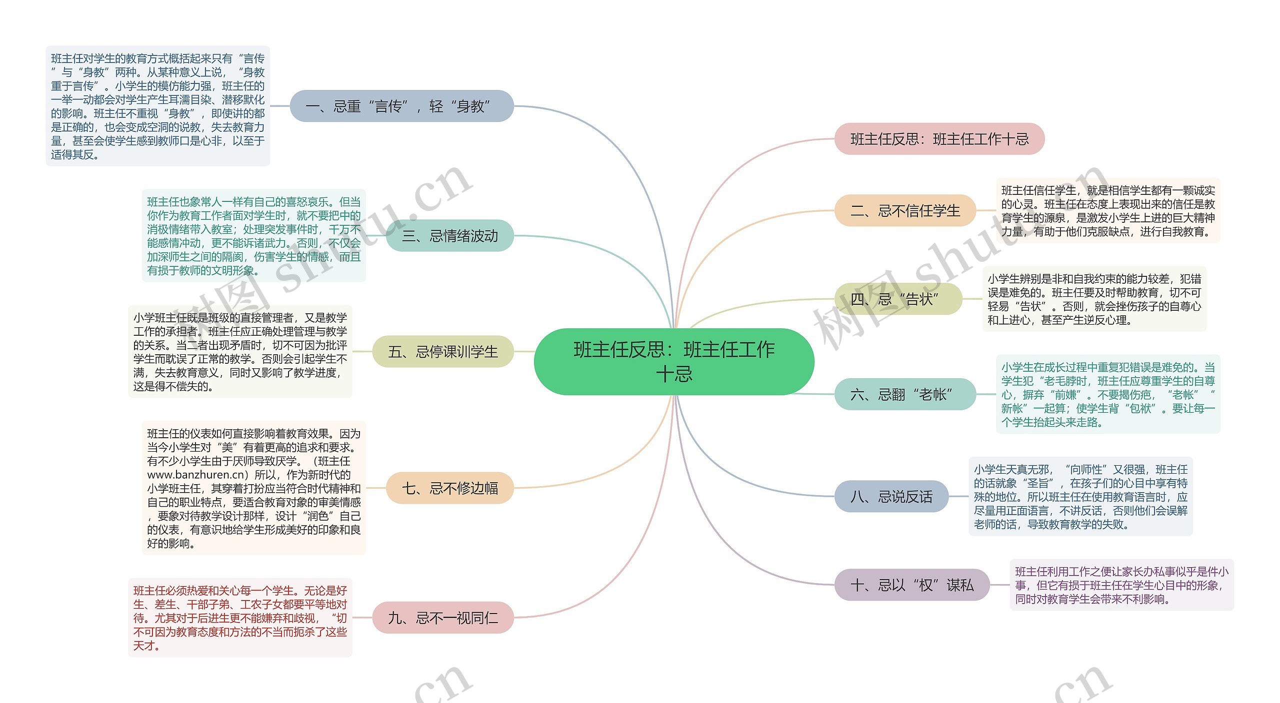 班主任反思：班主任工作十忌