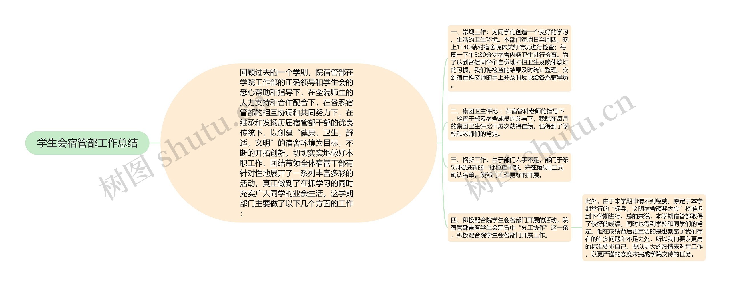 学生会宿管部工作总结