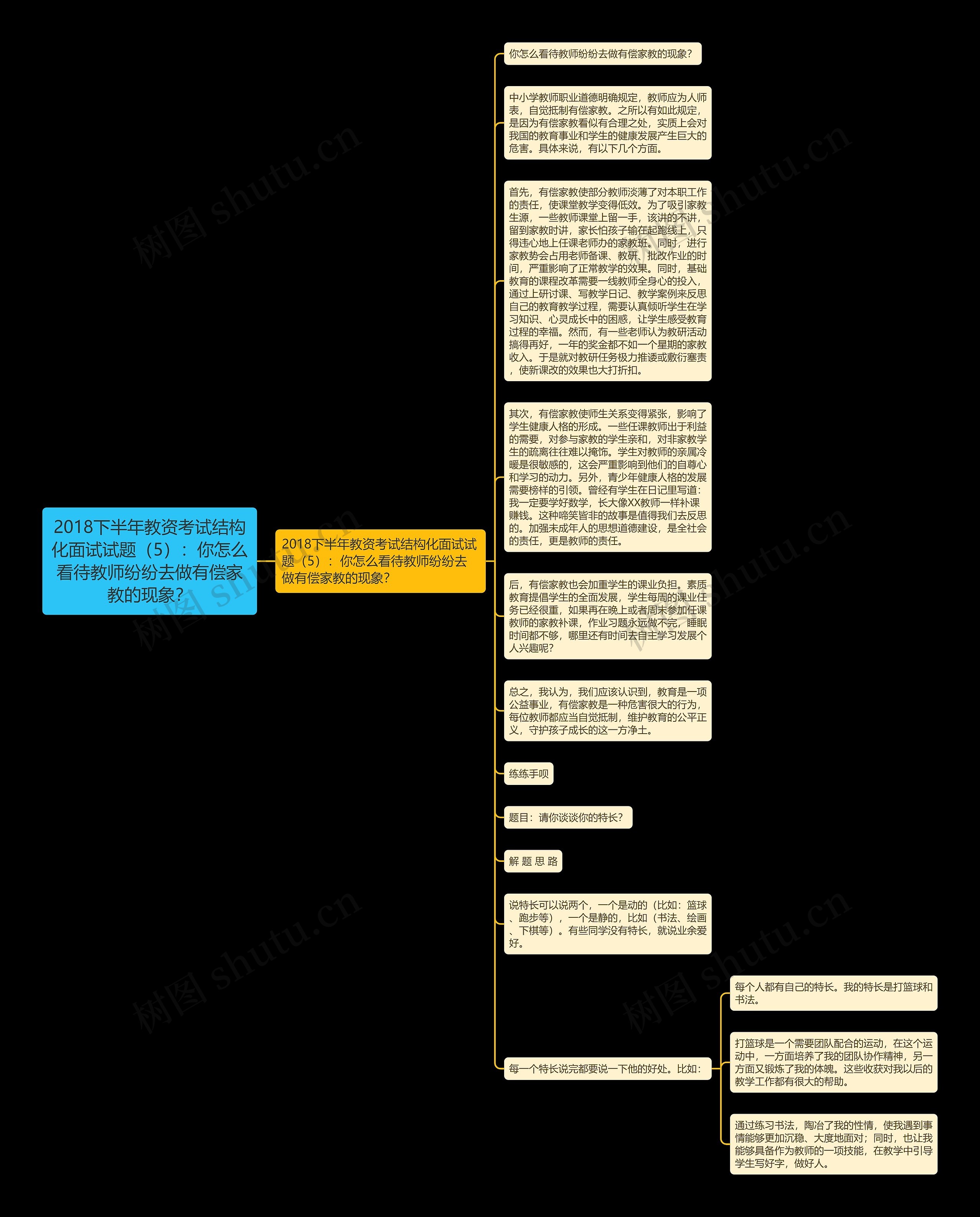 2018下半年教资考试结构化面试试题（5）：你怎么看待教师纷纷去做有偿家教的现象？思维导图