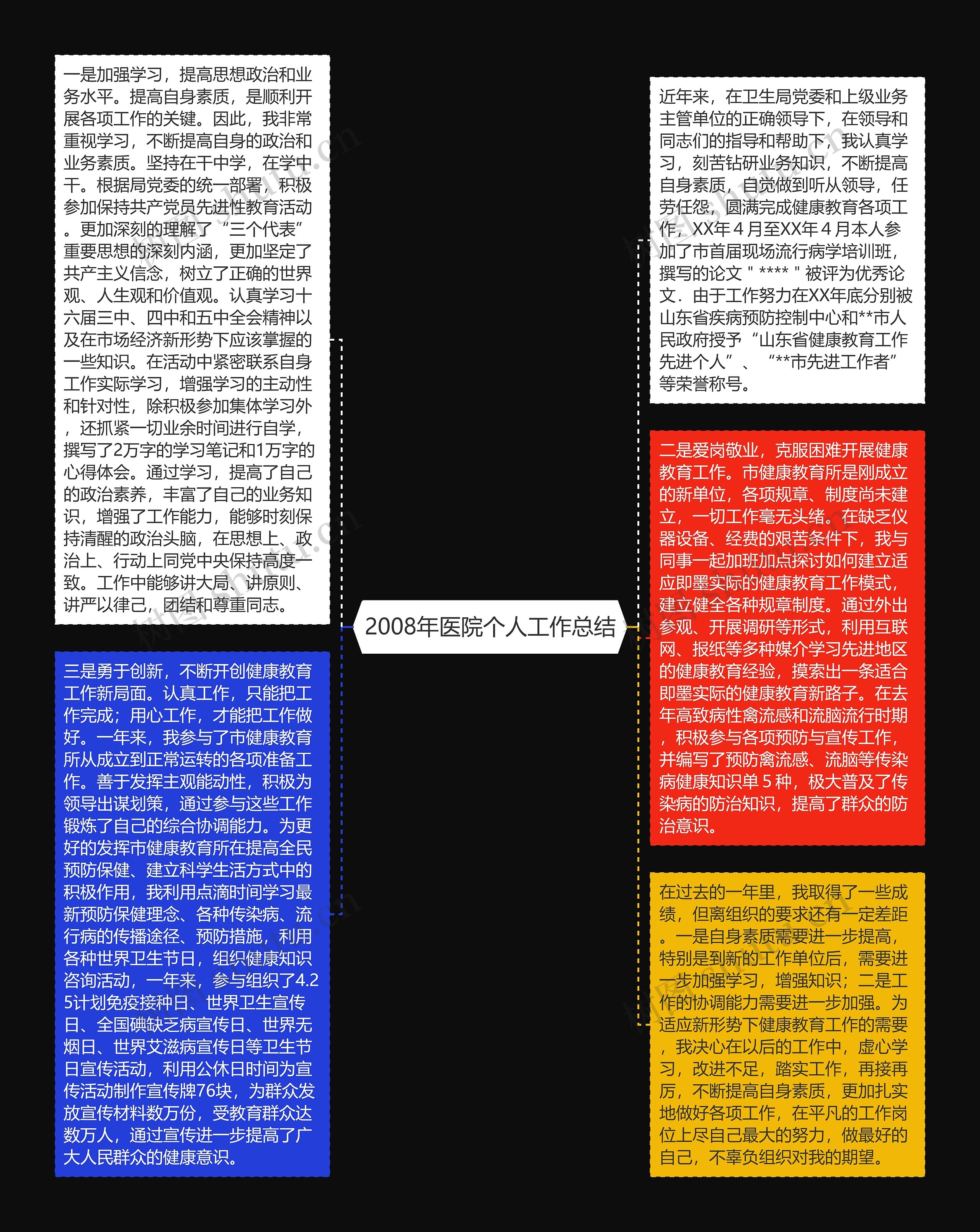 2008年医院个人工作总结思维导图