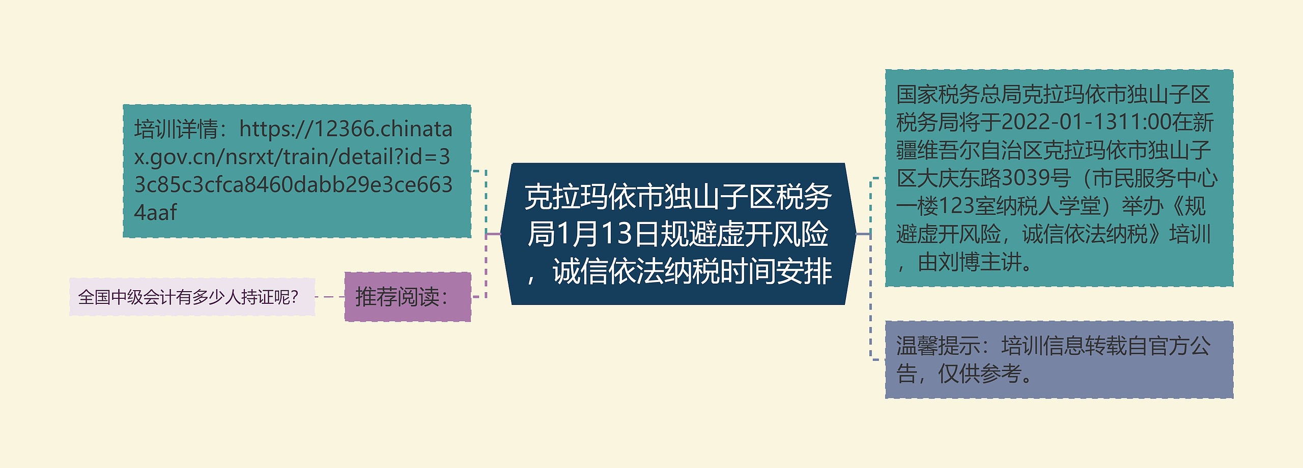 克拉玛依市独山子区税务局1月13日规避虚开风险，诚信依法纳税时间安排