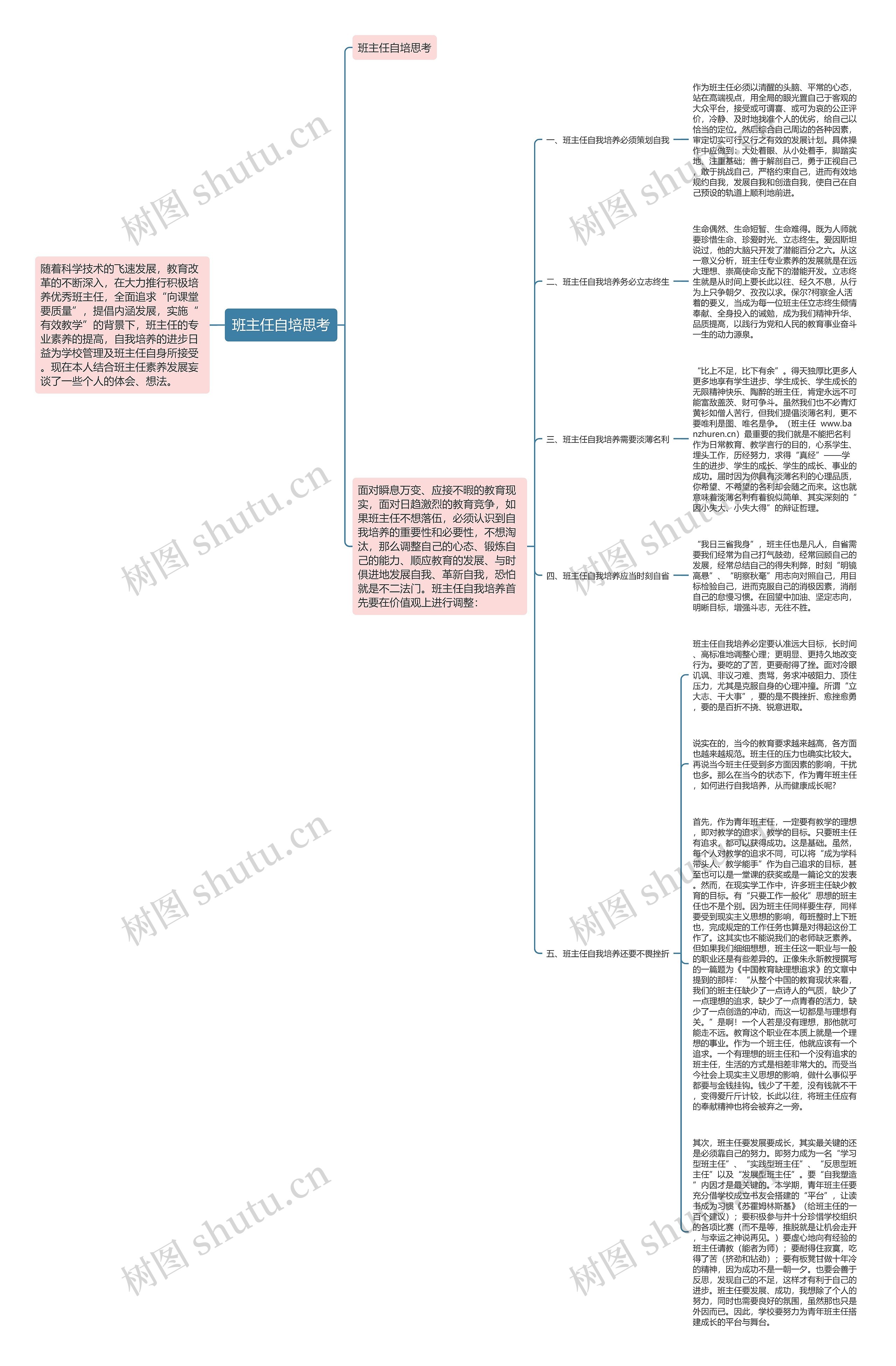 班主任自培思考思维导图