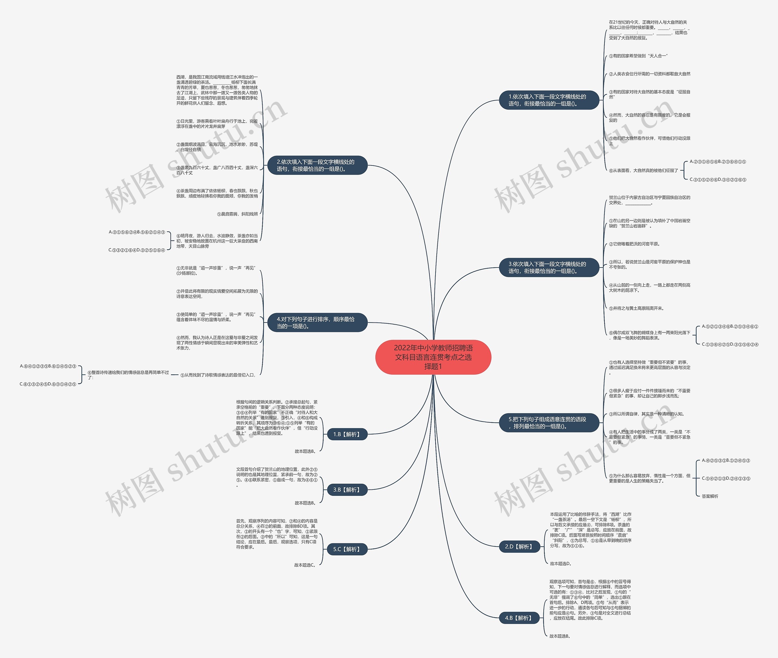 2022年中小学教师招聘语文科目语言连贯考点之选择题1思维导图