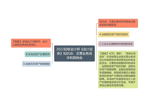 2022初级会计师《会计实务》知识点：主营业务成本和其他业