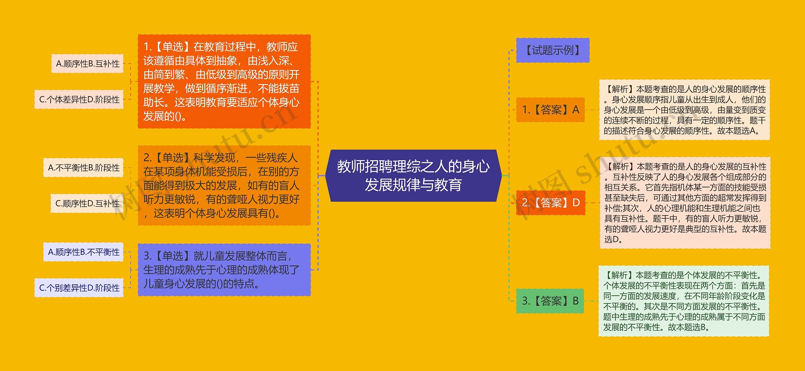 教师招聘理综之人的身心发展规律与教育
