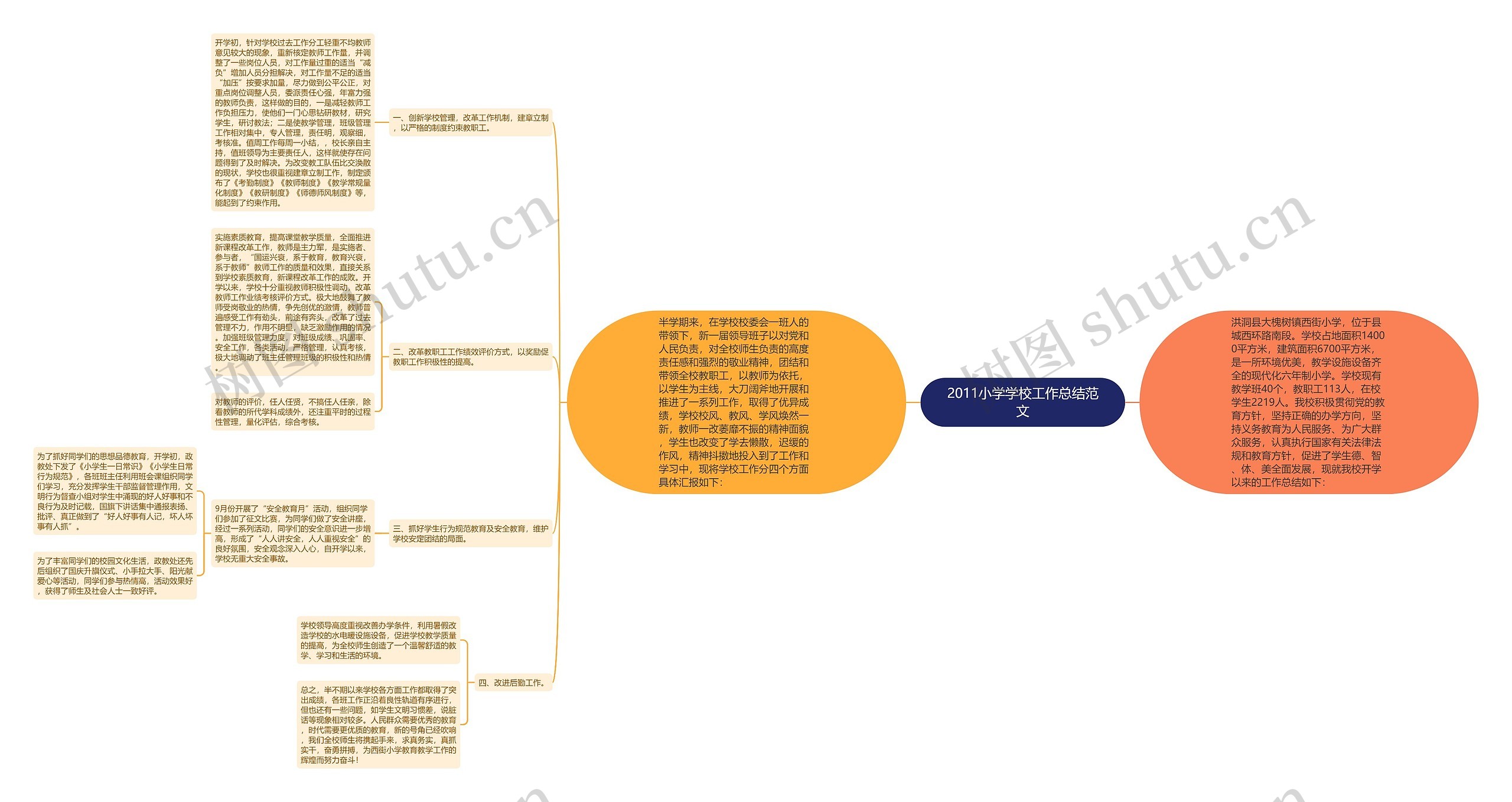 2011小学学校工作总结范文