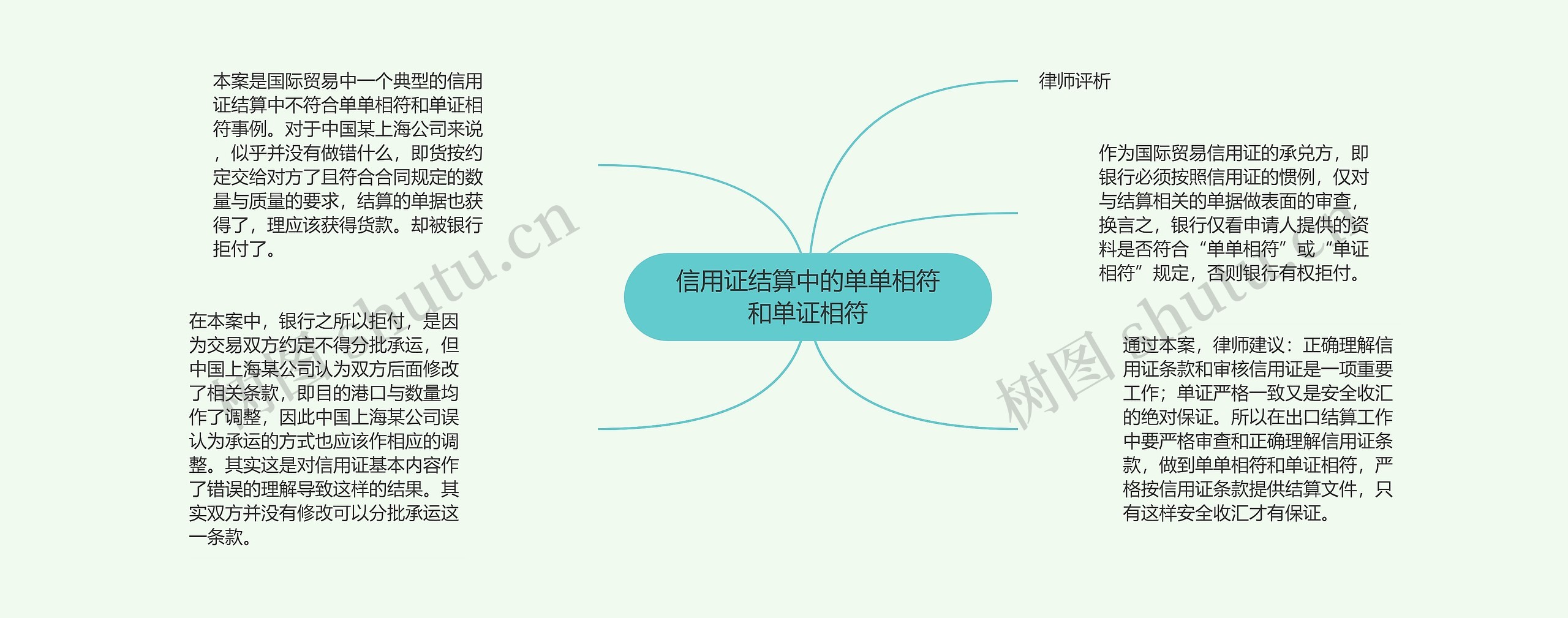 信用证结算中的单单相符和单证相符 信用证结算中的单单相符和单证相符