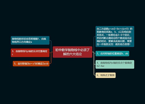 初中数学抛物线中必须了解的六大结论