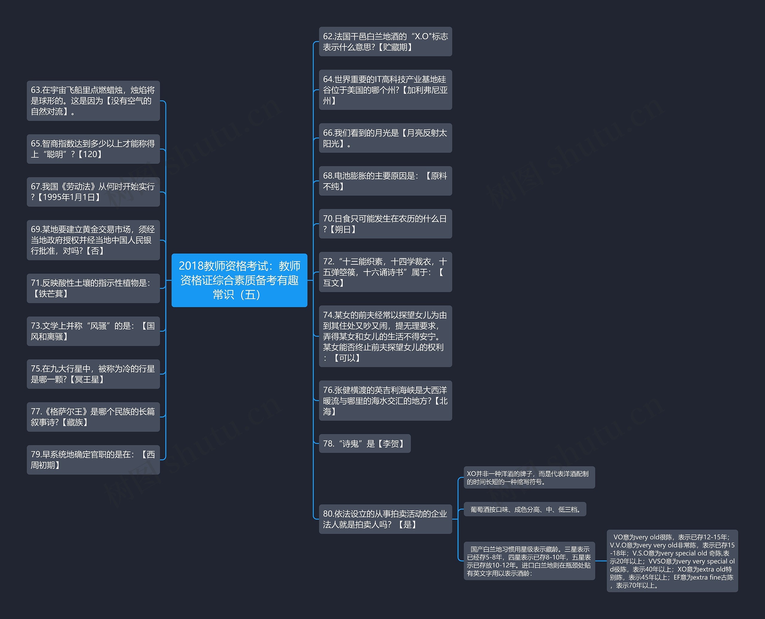 2018教师资格考试：教师资格证综合素质备考有趣常识（五）思维导图