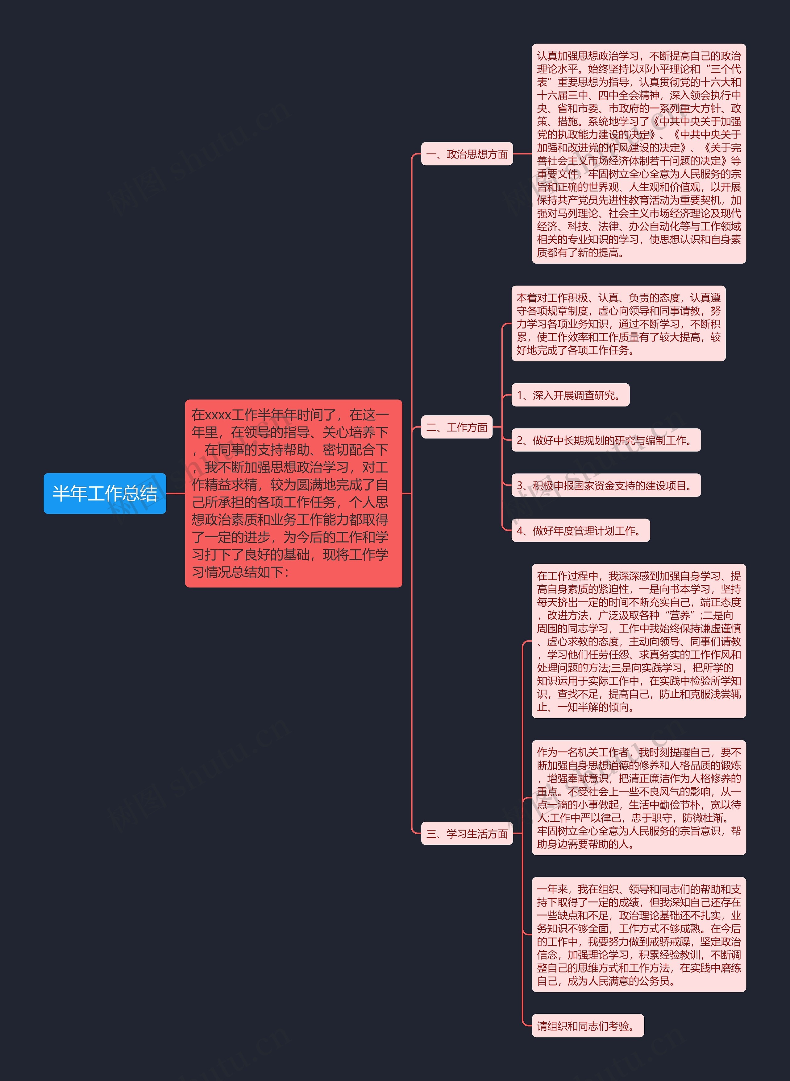 半年工作总结思维导图