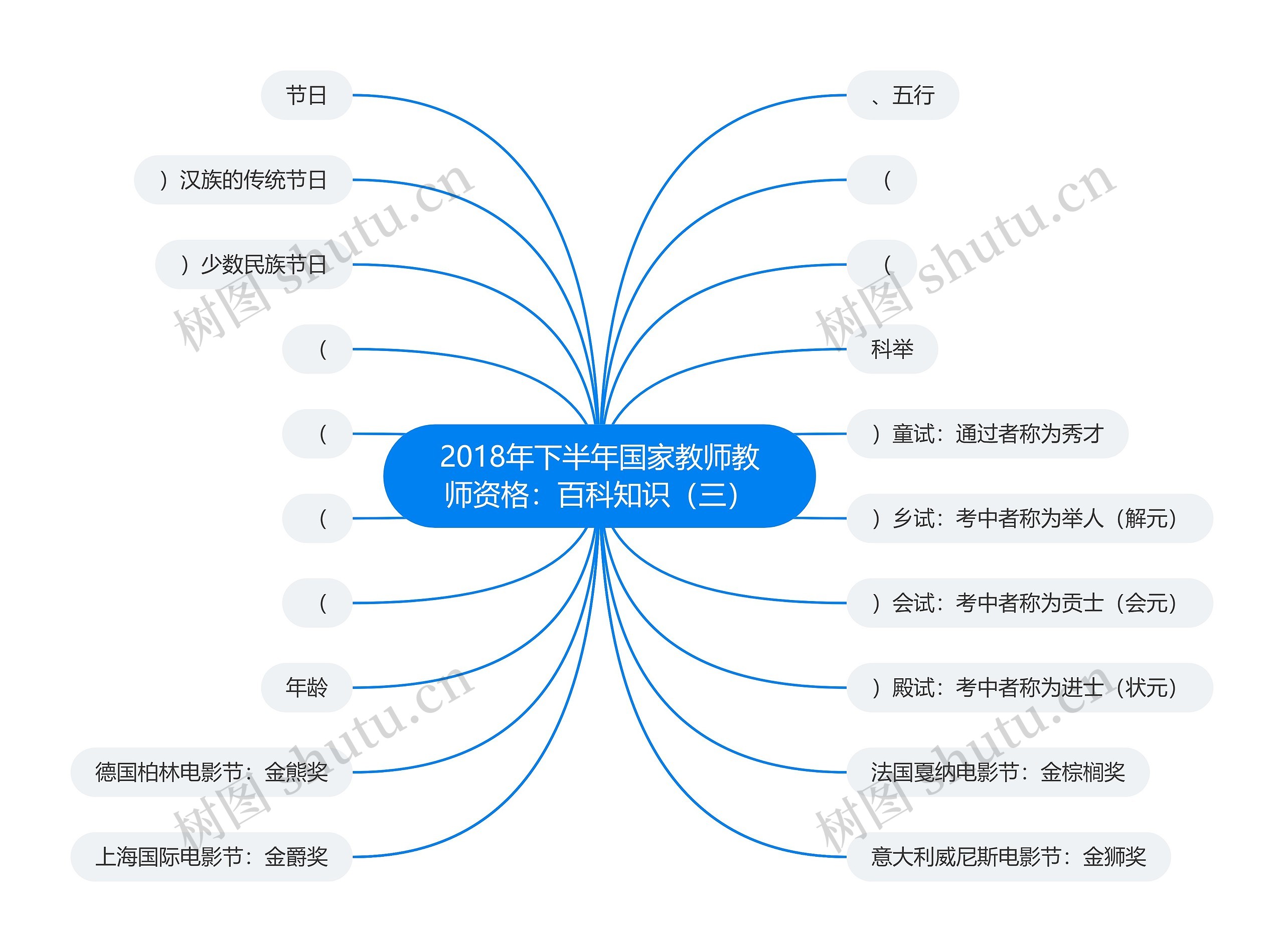 2018年下半年国家教师教师资格：百科知识（三）