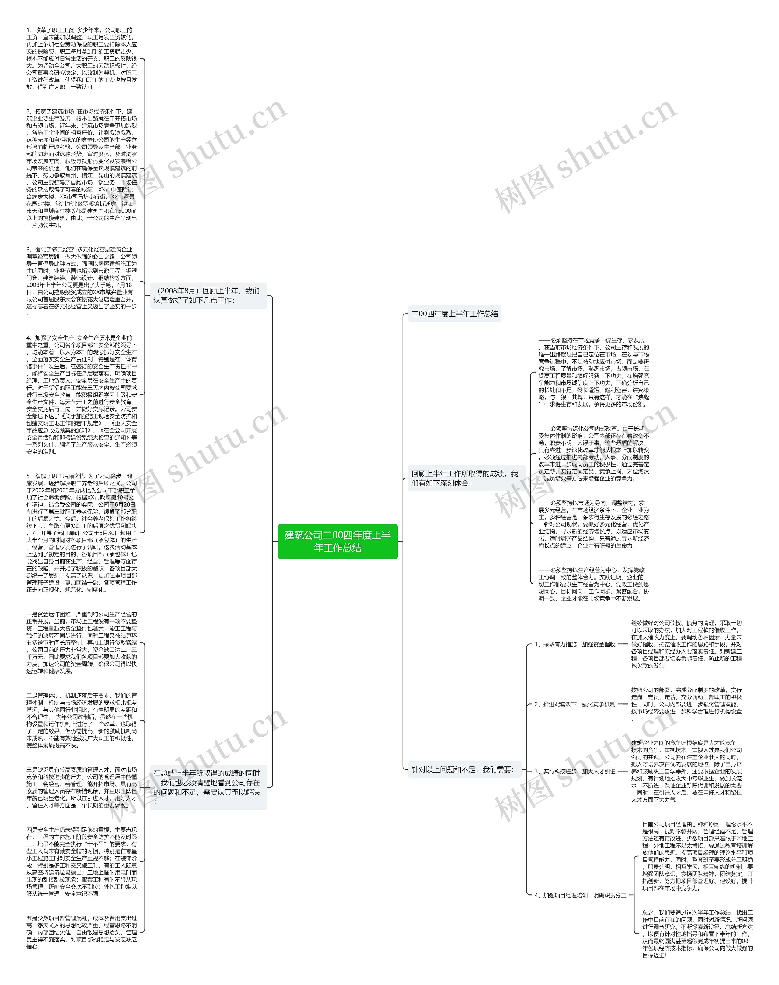 建筑公司二00四年度上半年工作总结思维导图