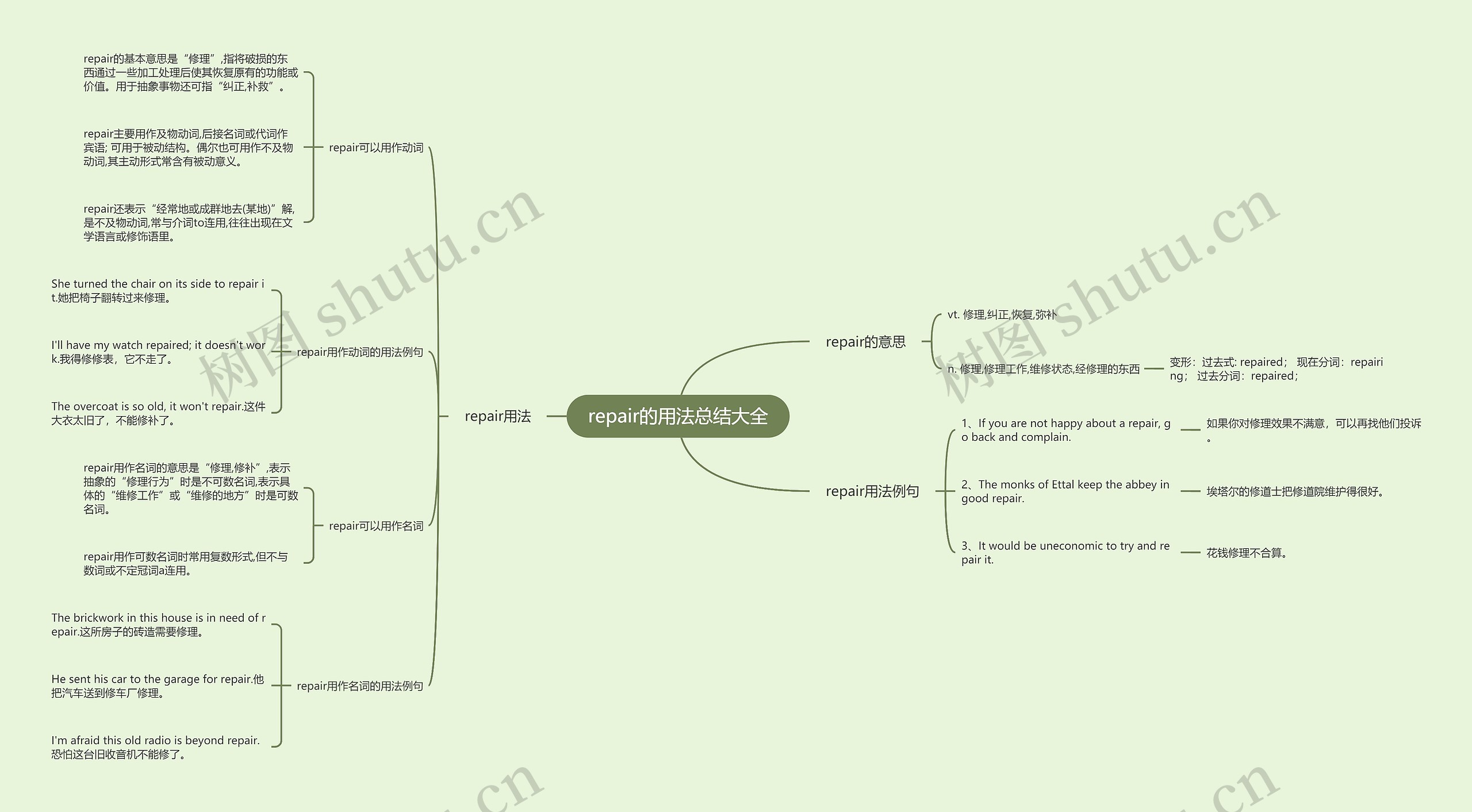 repair的用法总结大全思维导图