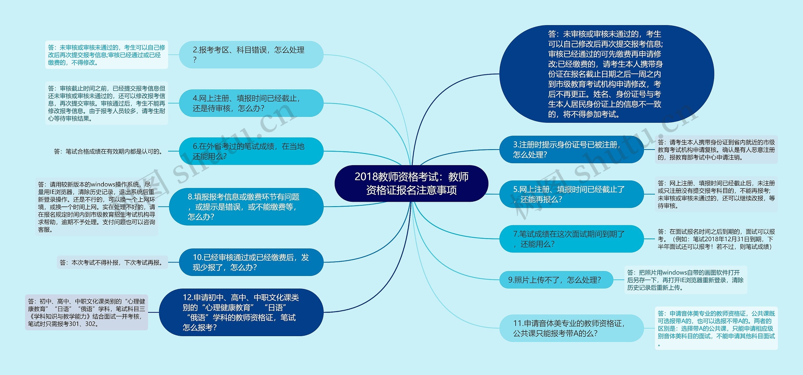 2018教师资格考试：教师资格证报名注意事项