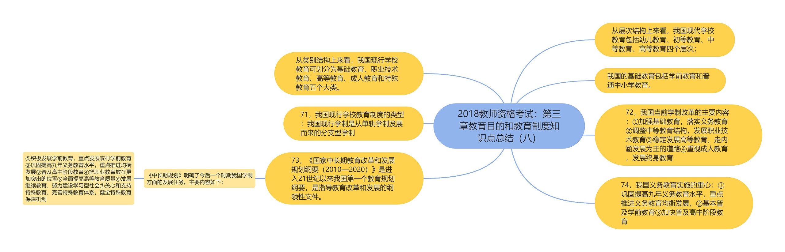 2018教师资格考试：第三章教育目的和教育制度知识点总结（八）思维导图