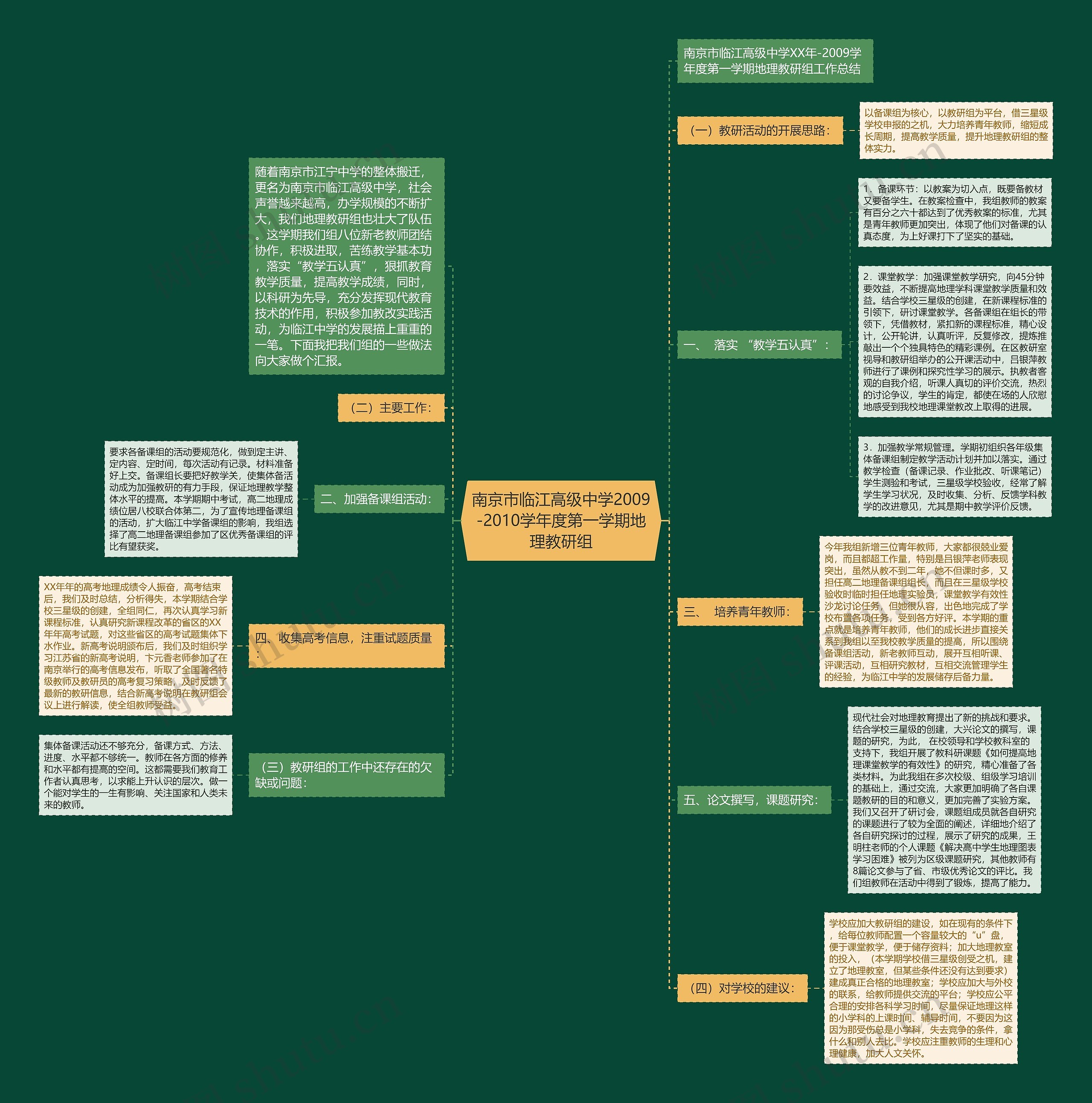 南京市临江高级中学2009-2010学年度第一学期地理教研组思维导图